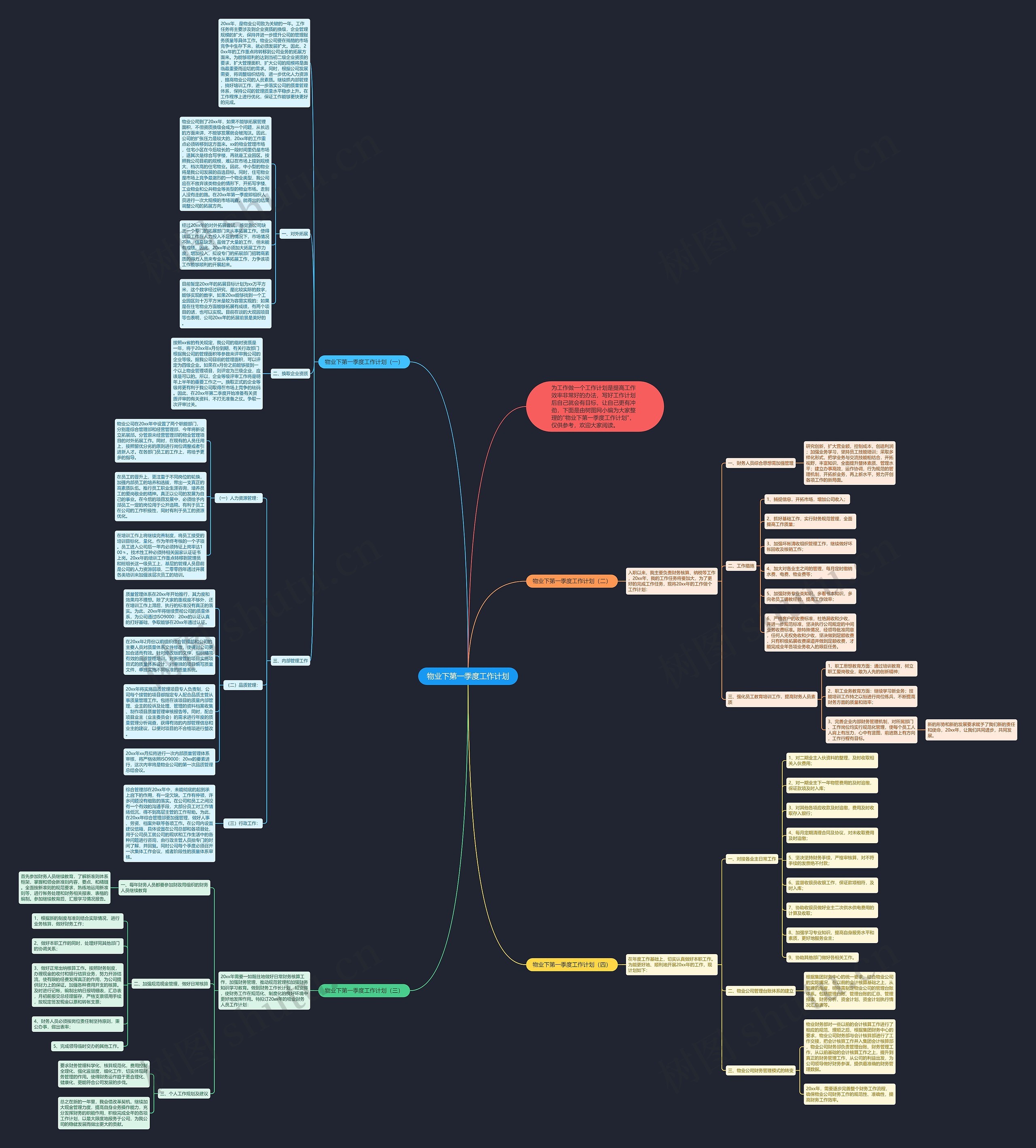物业下第一季度工作计划思维导图