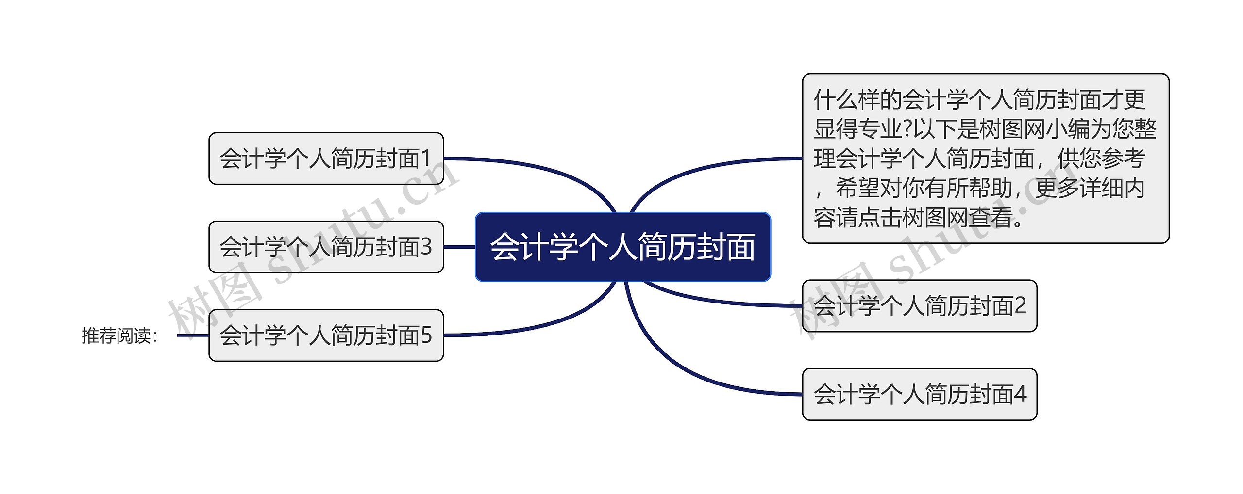 会计学个人简历封面思维导图