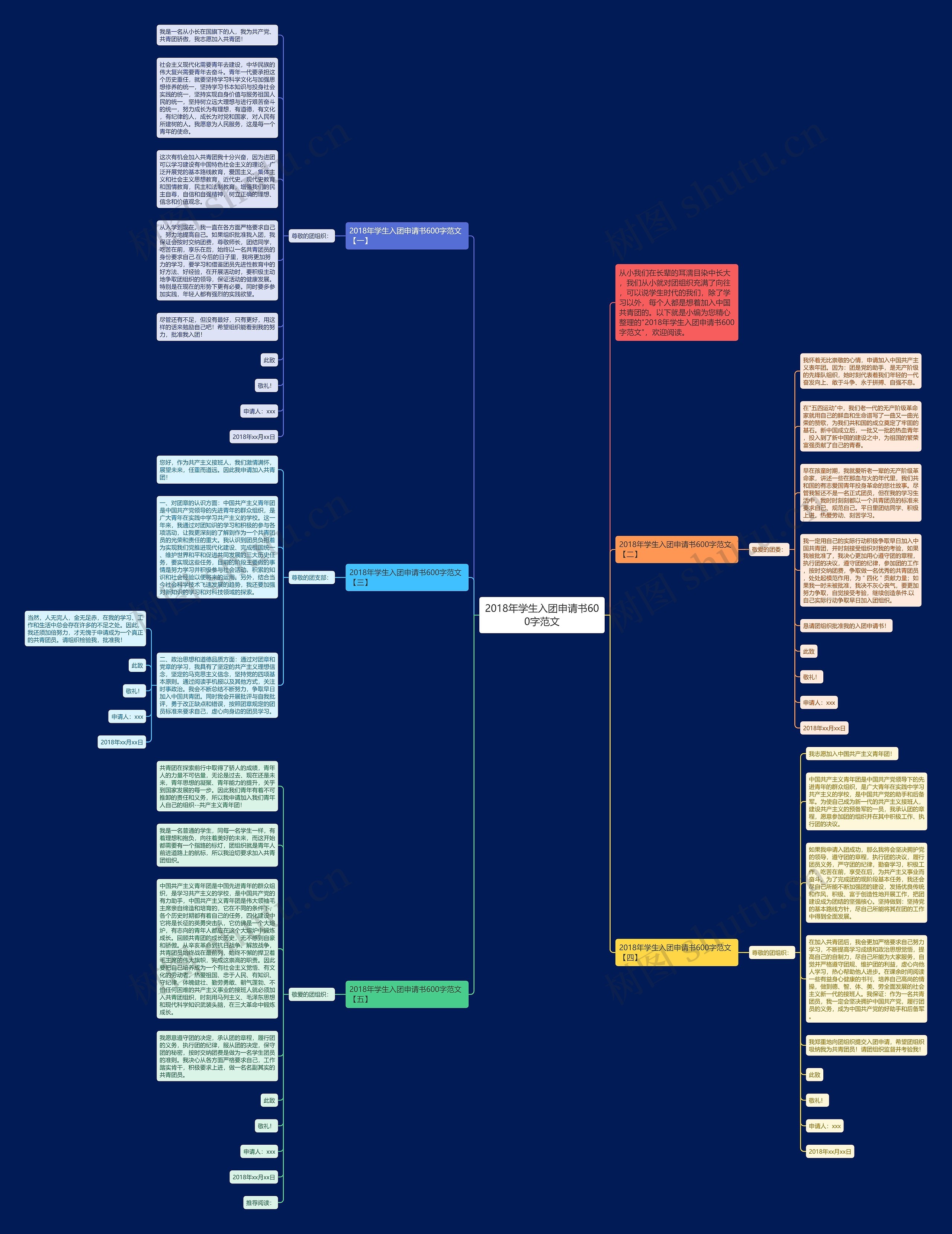 2018年学生入团申请书600字范文思维导图
