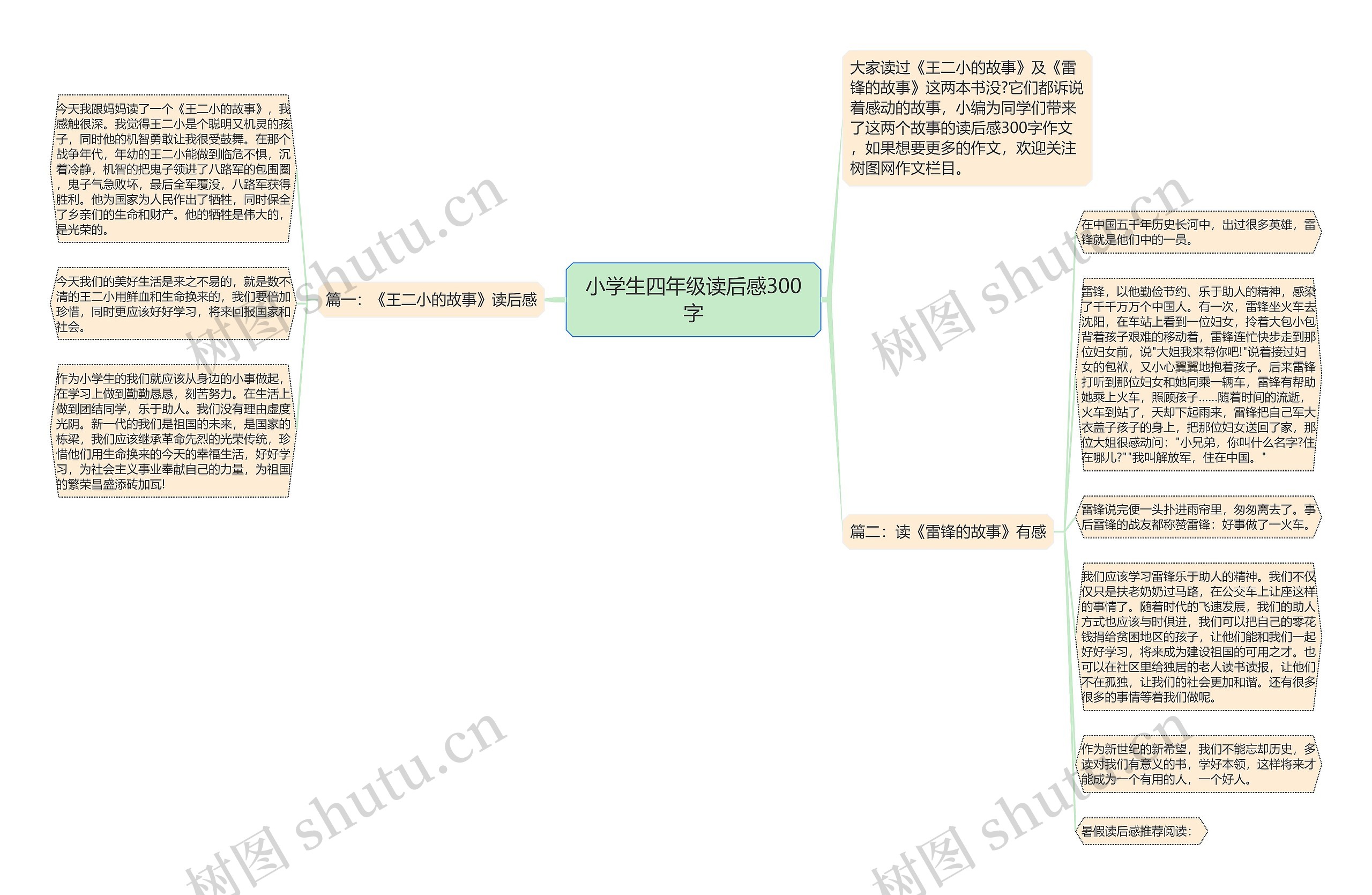 小学生四年级读后感300字思维导图