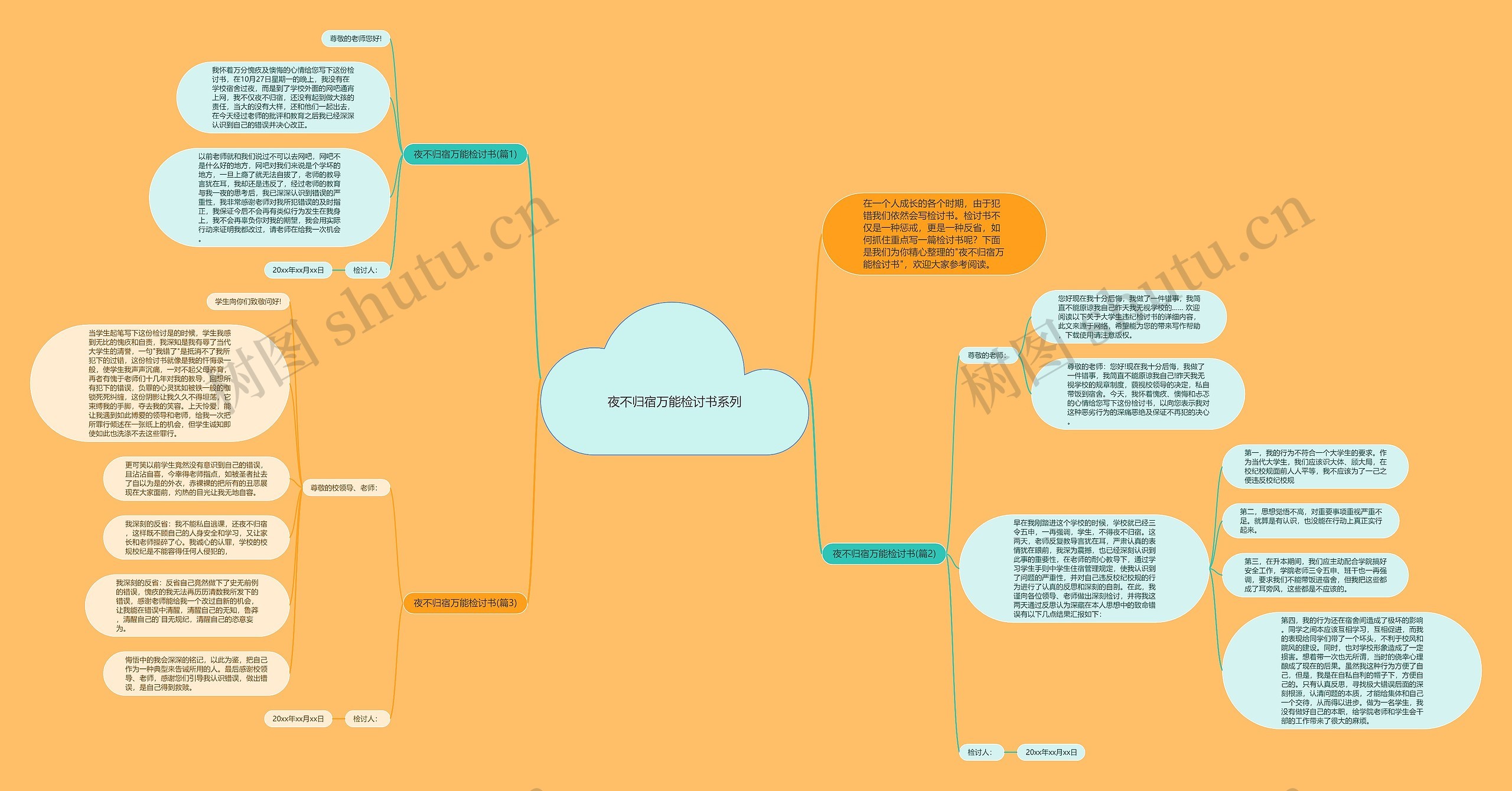 夜不归宿万能检讨书系列思维导图高清图 夜不归宿万能检讨书系列思维导图