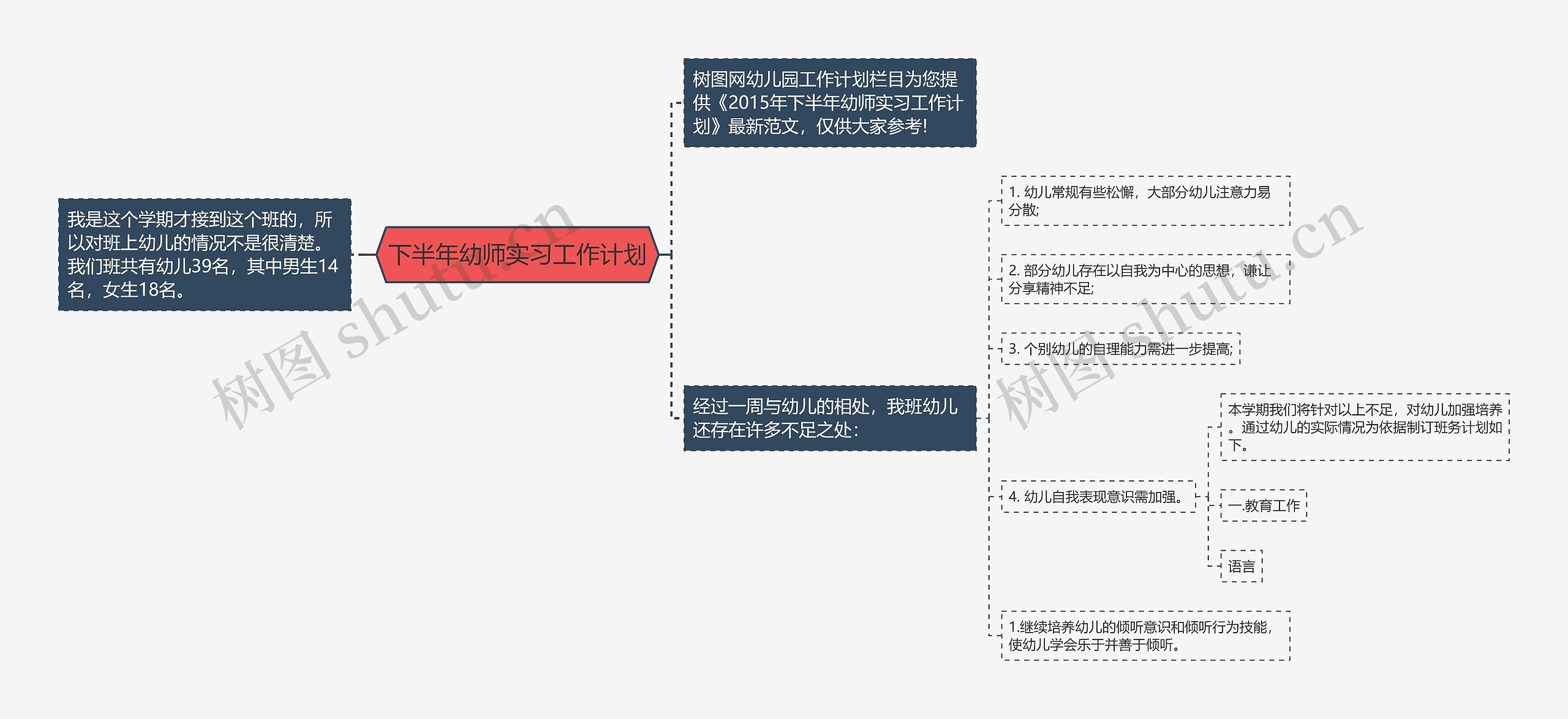 下半年幼师实习工作计划思维导图