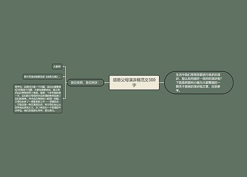 感恩父母演讲稿范文300字