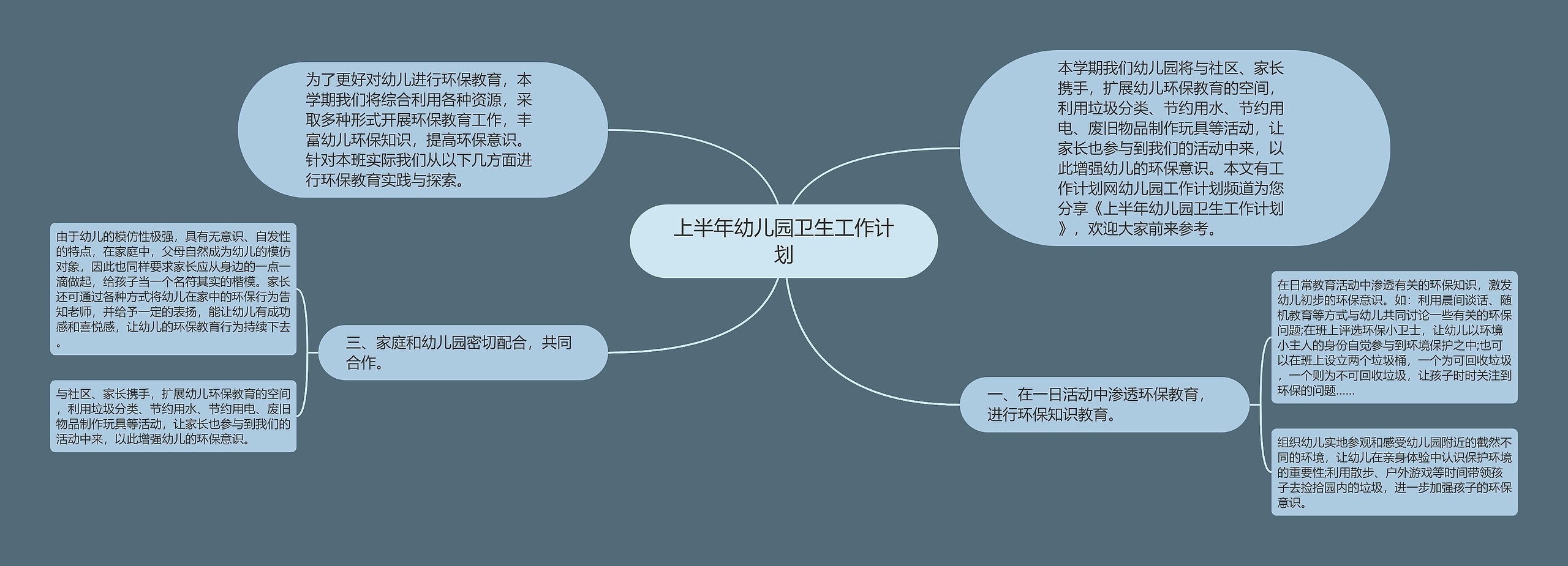 上半年幼儿园卫生工作计划思维导图