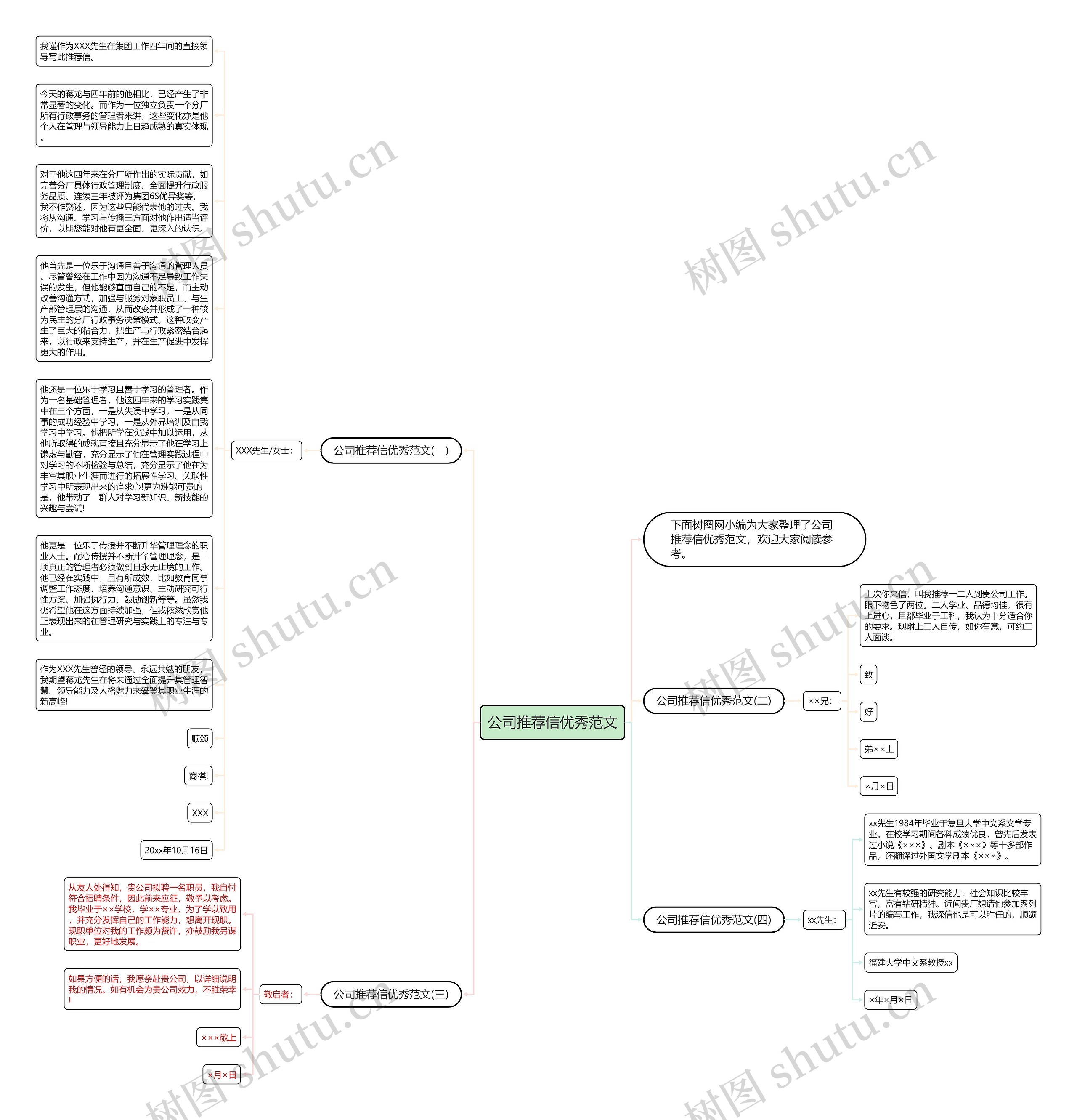 公司推荐信优秀范文思维导图