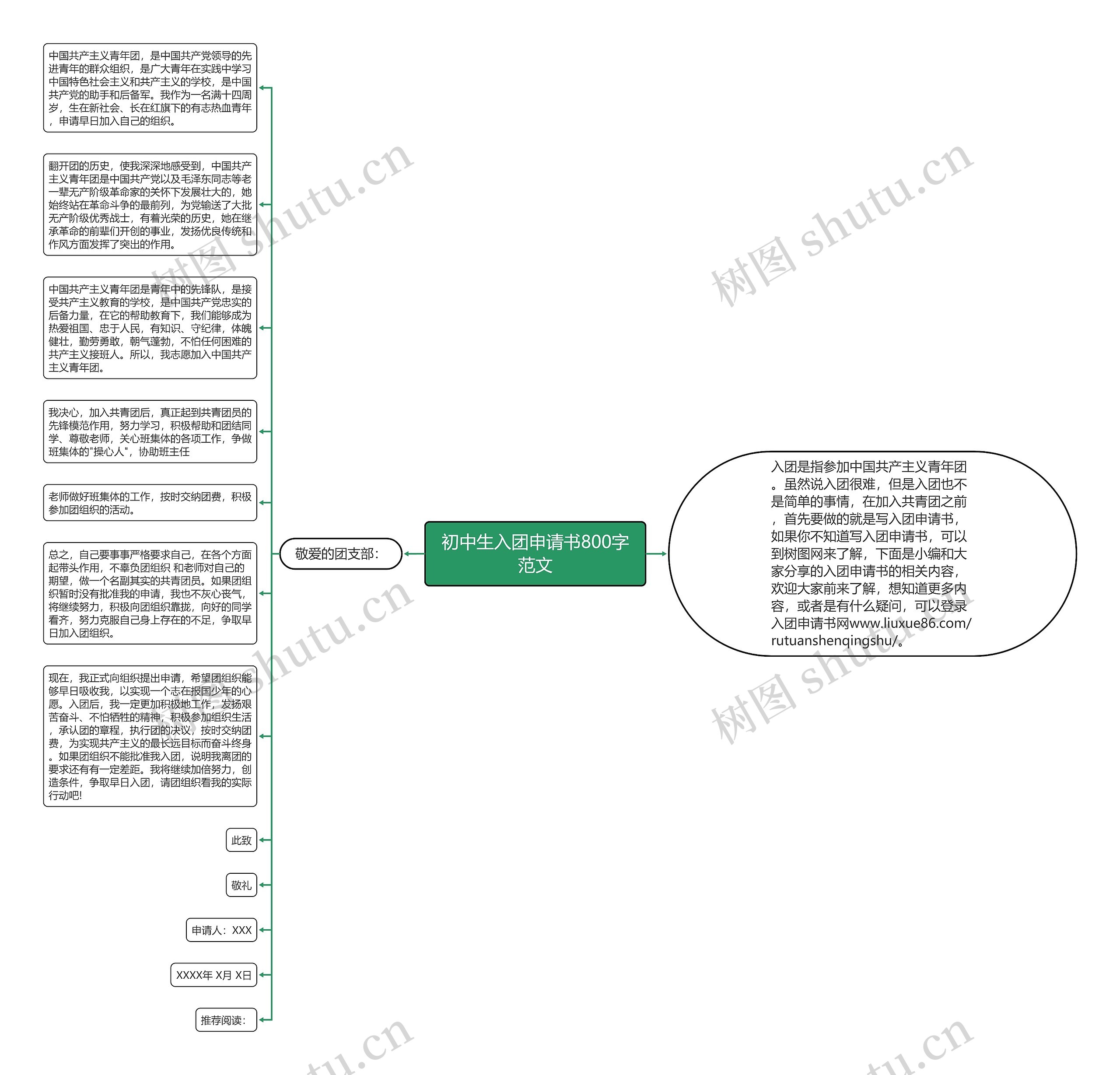 初中生入团申请书800字范文思维导图