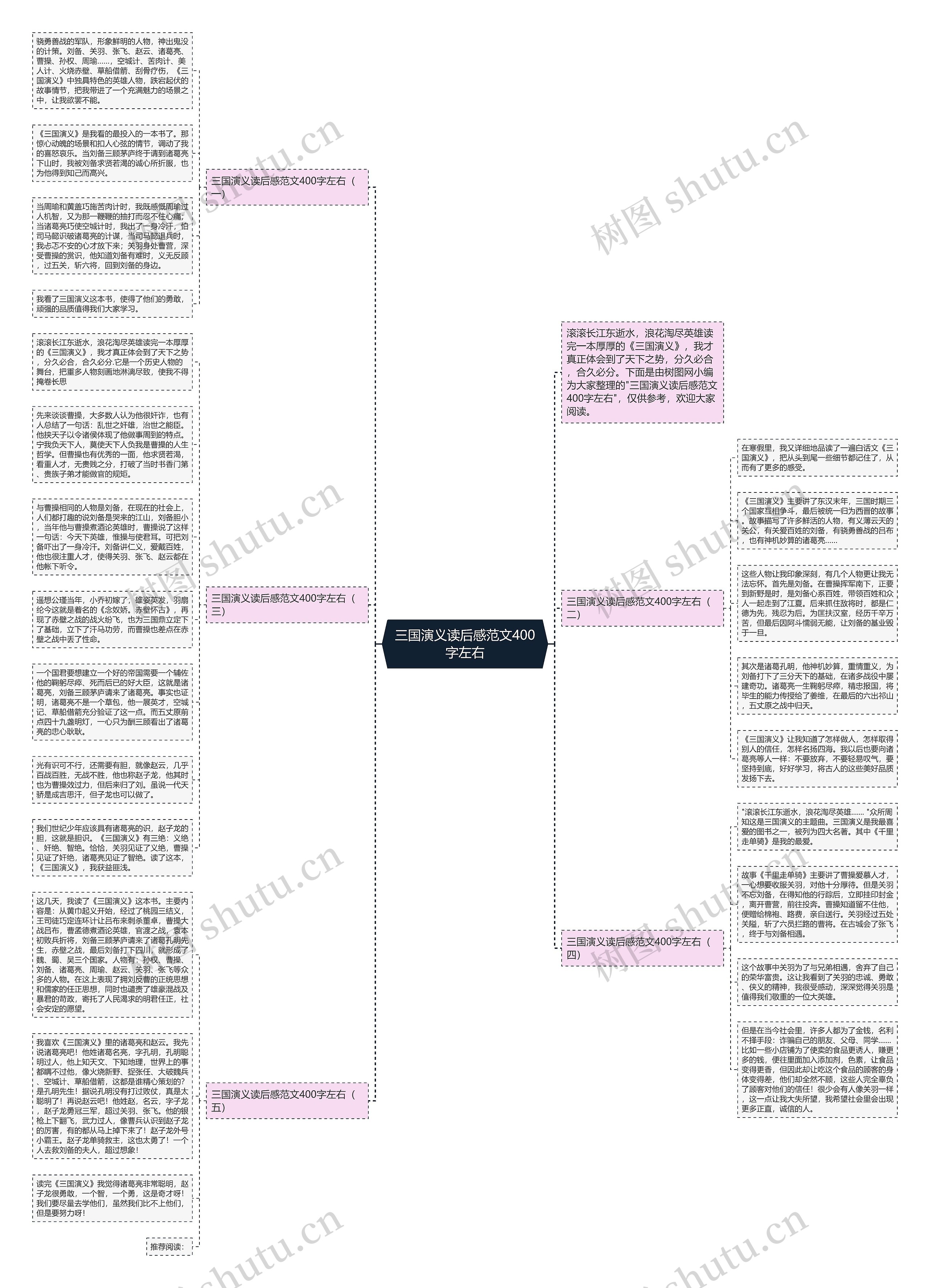 三国演义读后感范文400字左右思维导图