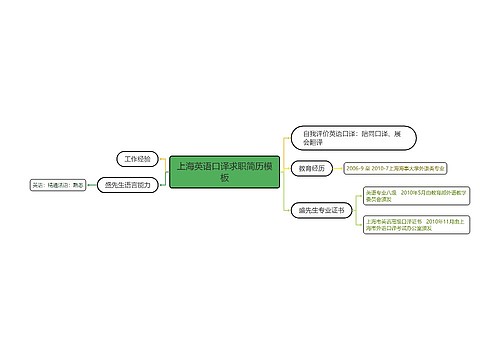 上海英语口译求职简历模板