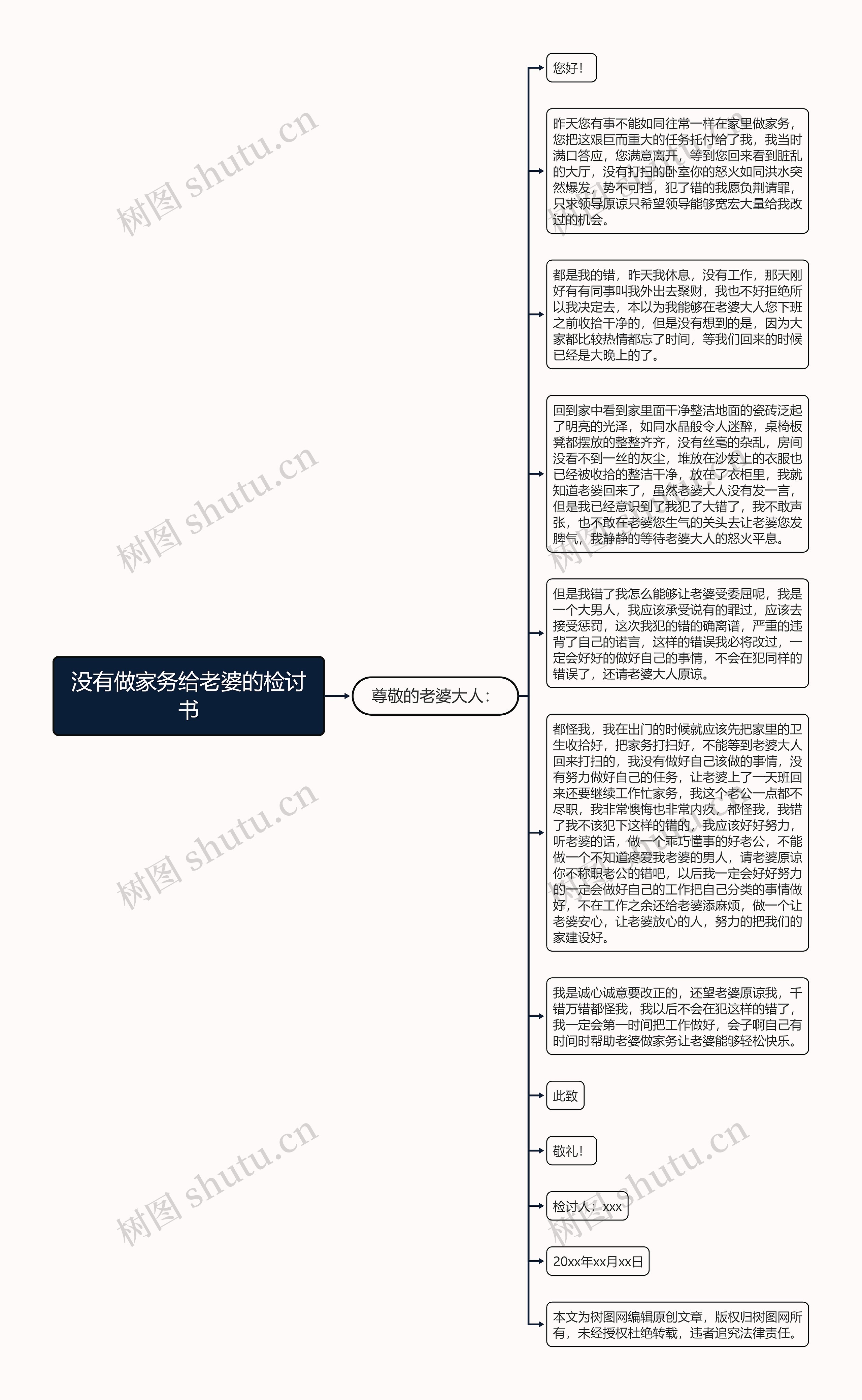 没有做家务给老婆的检讨书