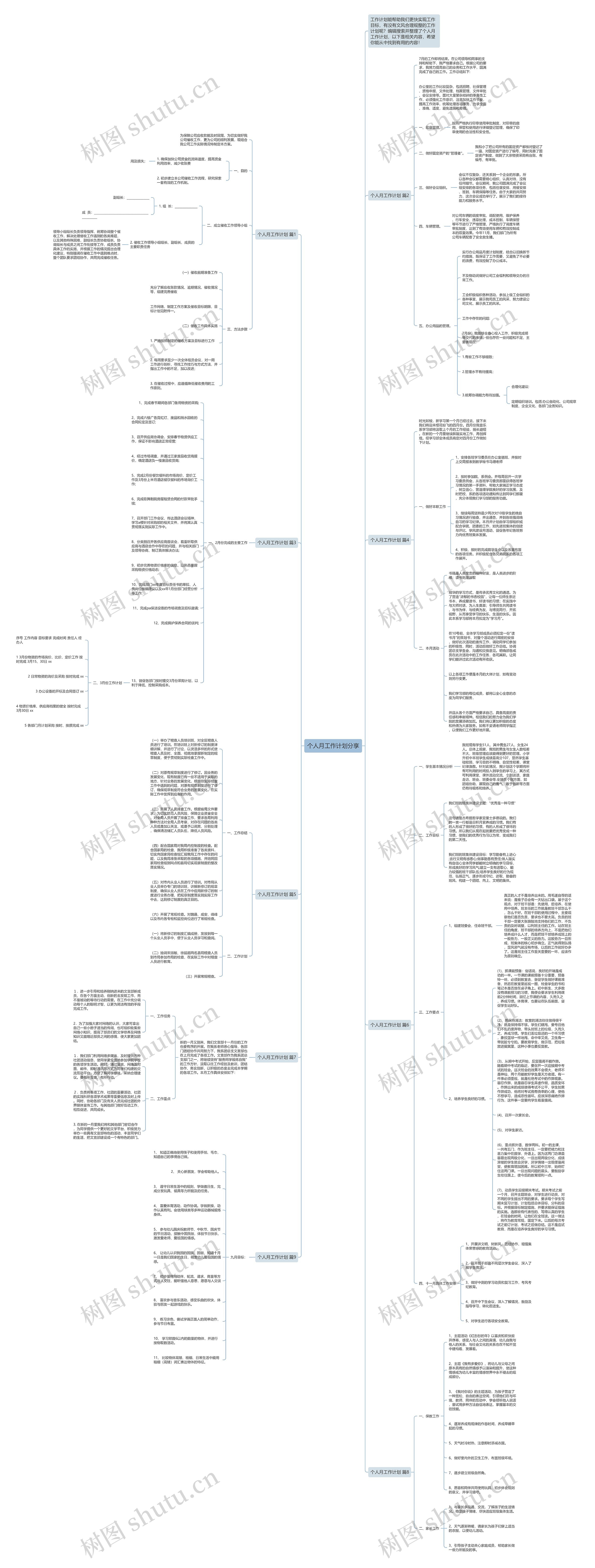 个人月工作计划分享思维导图