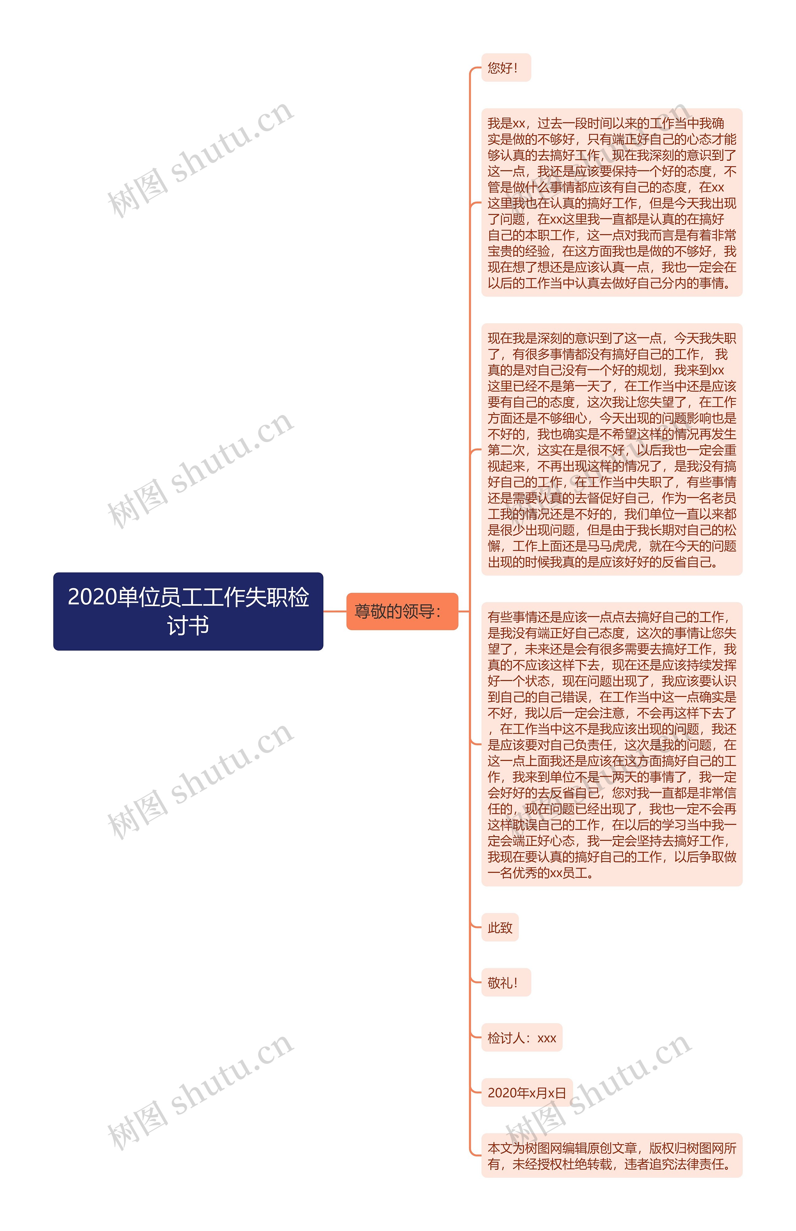 2020单位员工工作失职检讨书思维导图