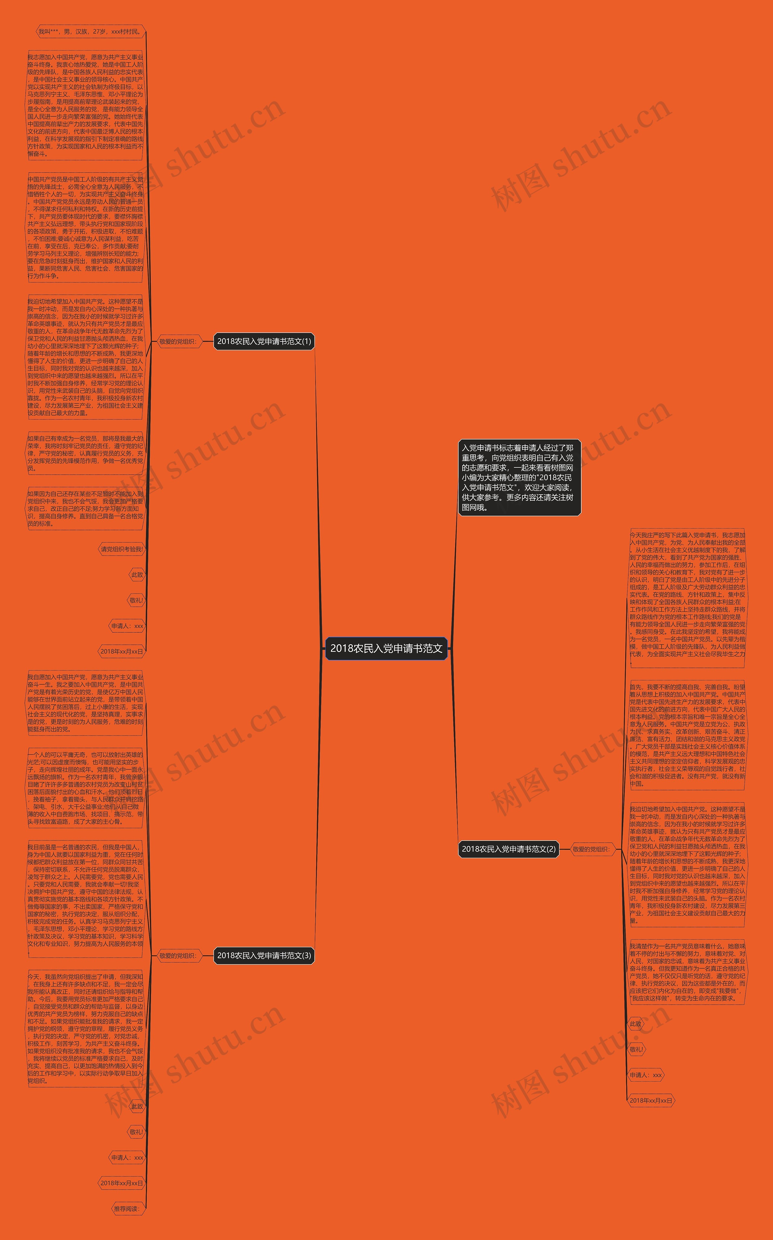 2018农民入党申请书范文思维导图