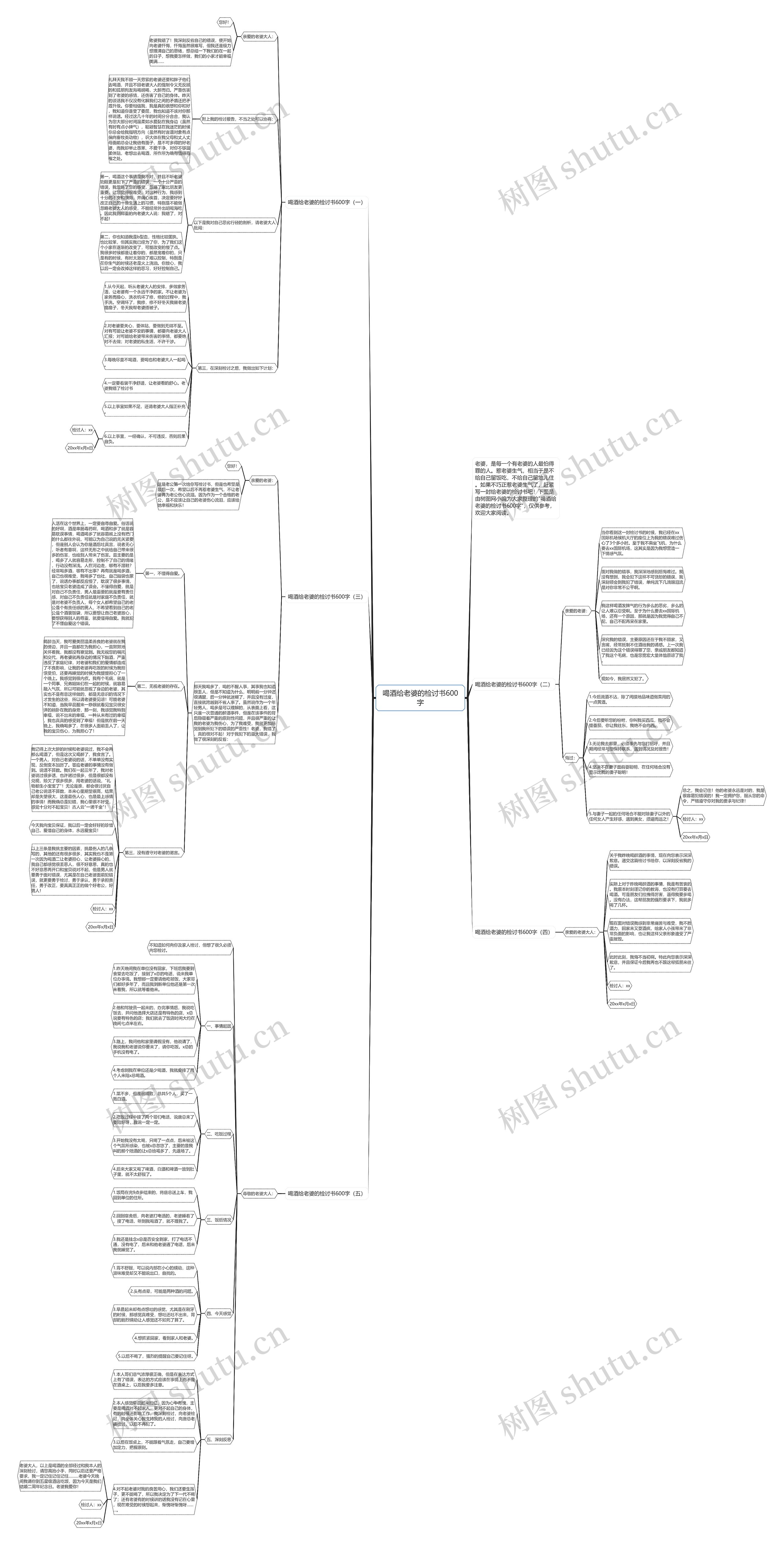 喝酒给老婆的检讨书600字思维导图