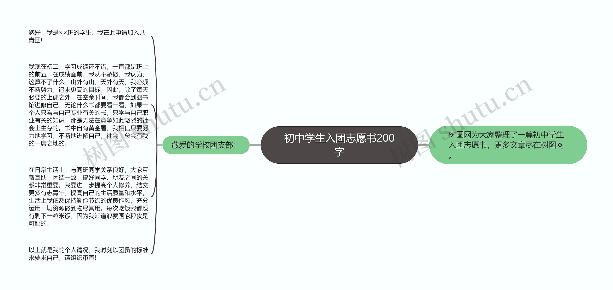 初中学生入团志愿书200字思维导图