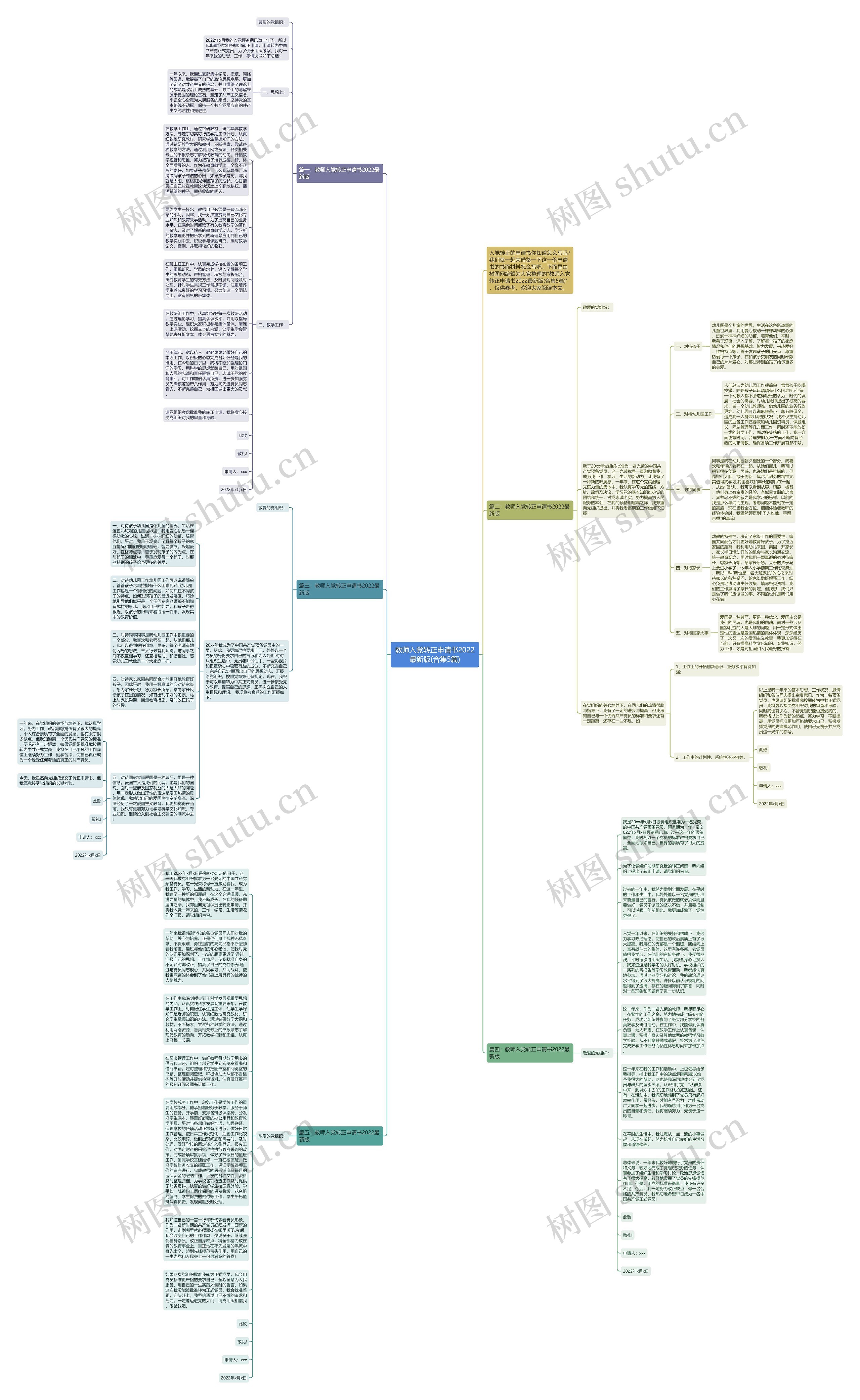 教师入党转正申请书2022最新版(合集5篇)思维导图