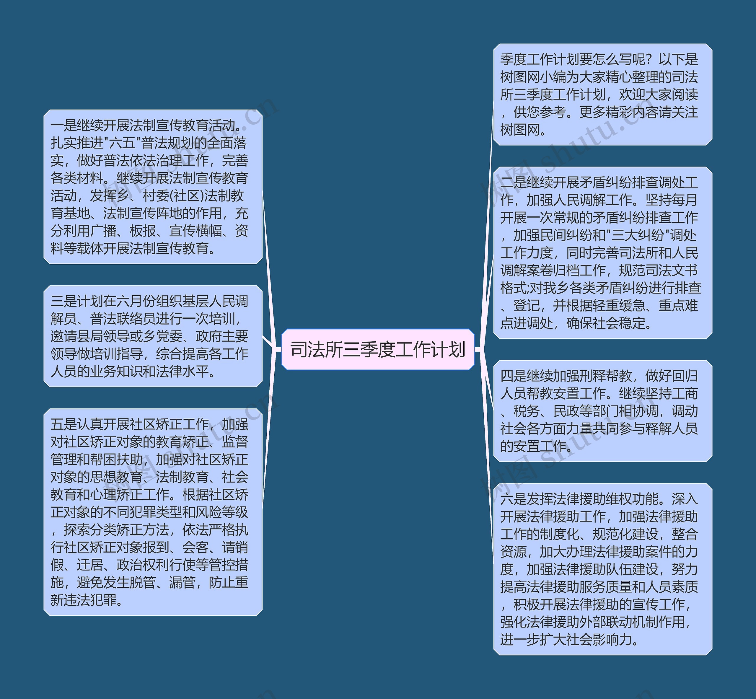 司法所三季度工作计划思维导图