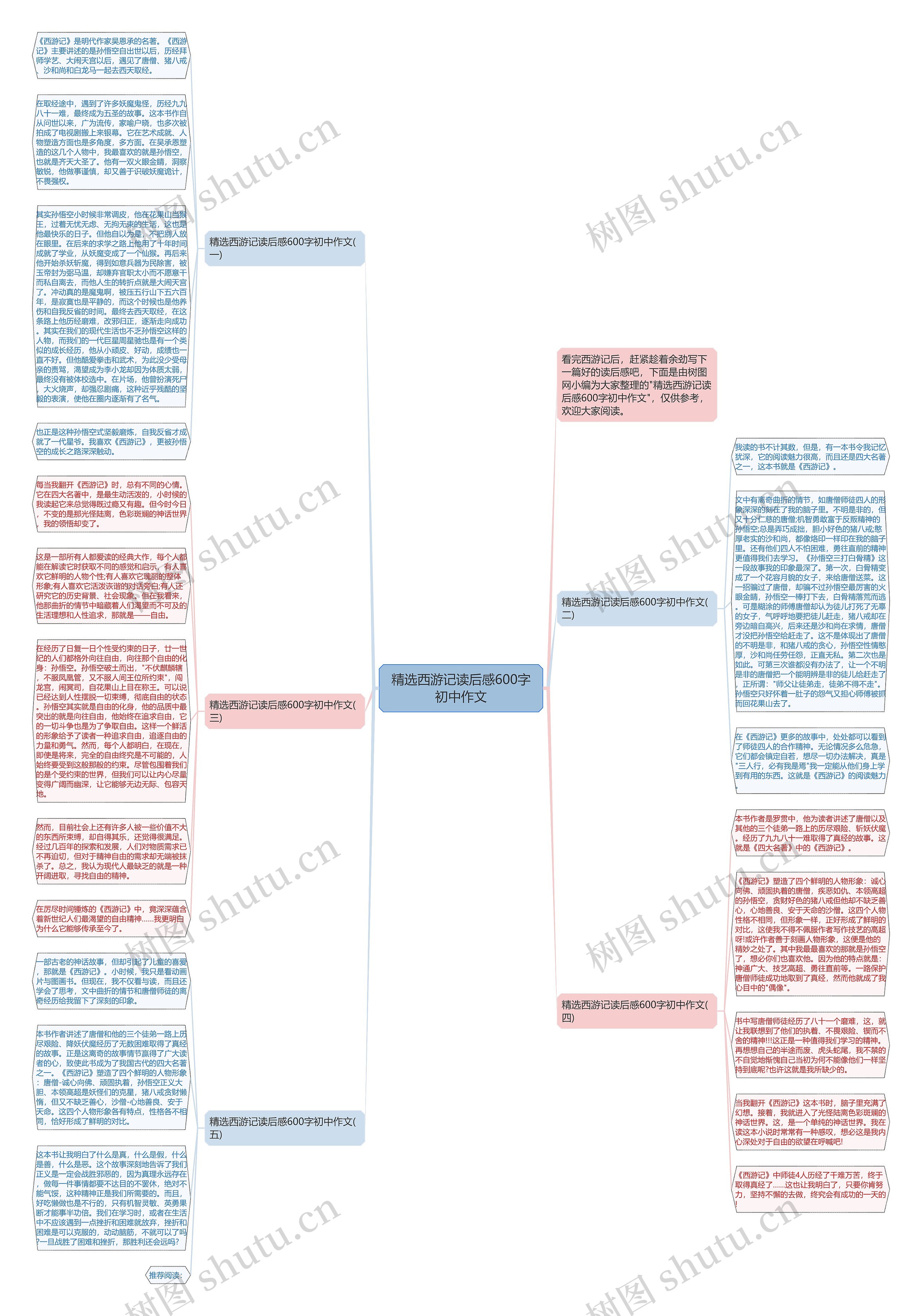 精选西游记读后感600字初中作文思维导图