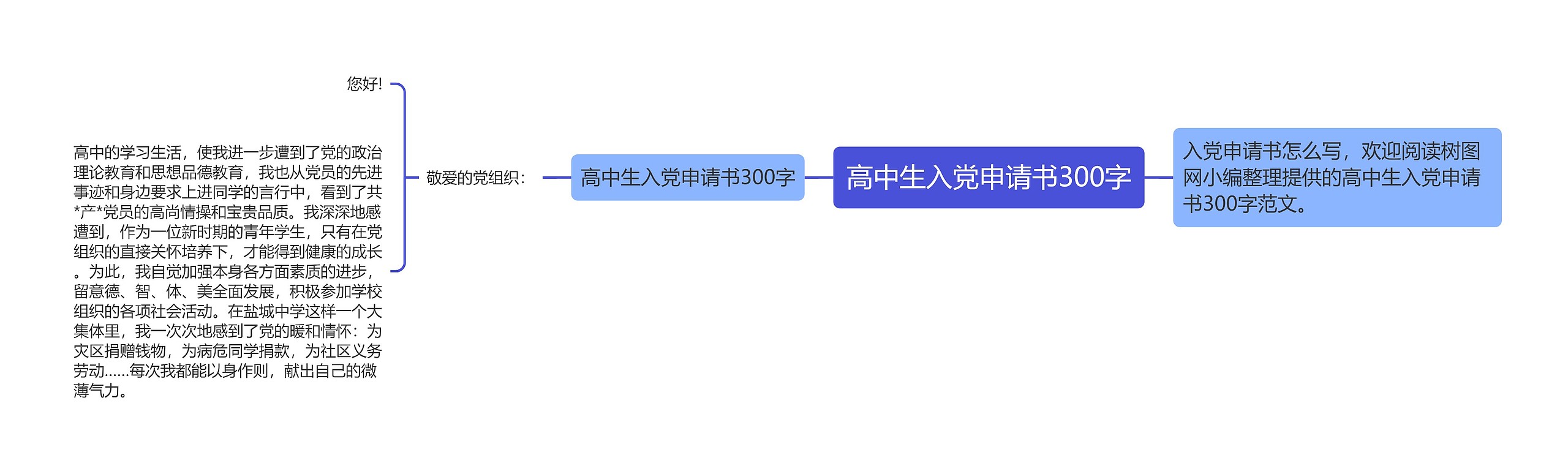 高中生入党申请书300字思维导图