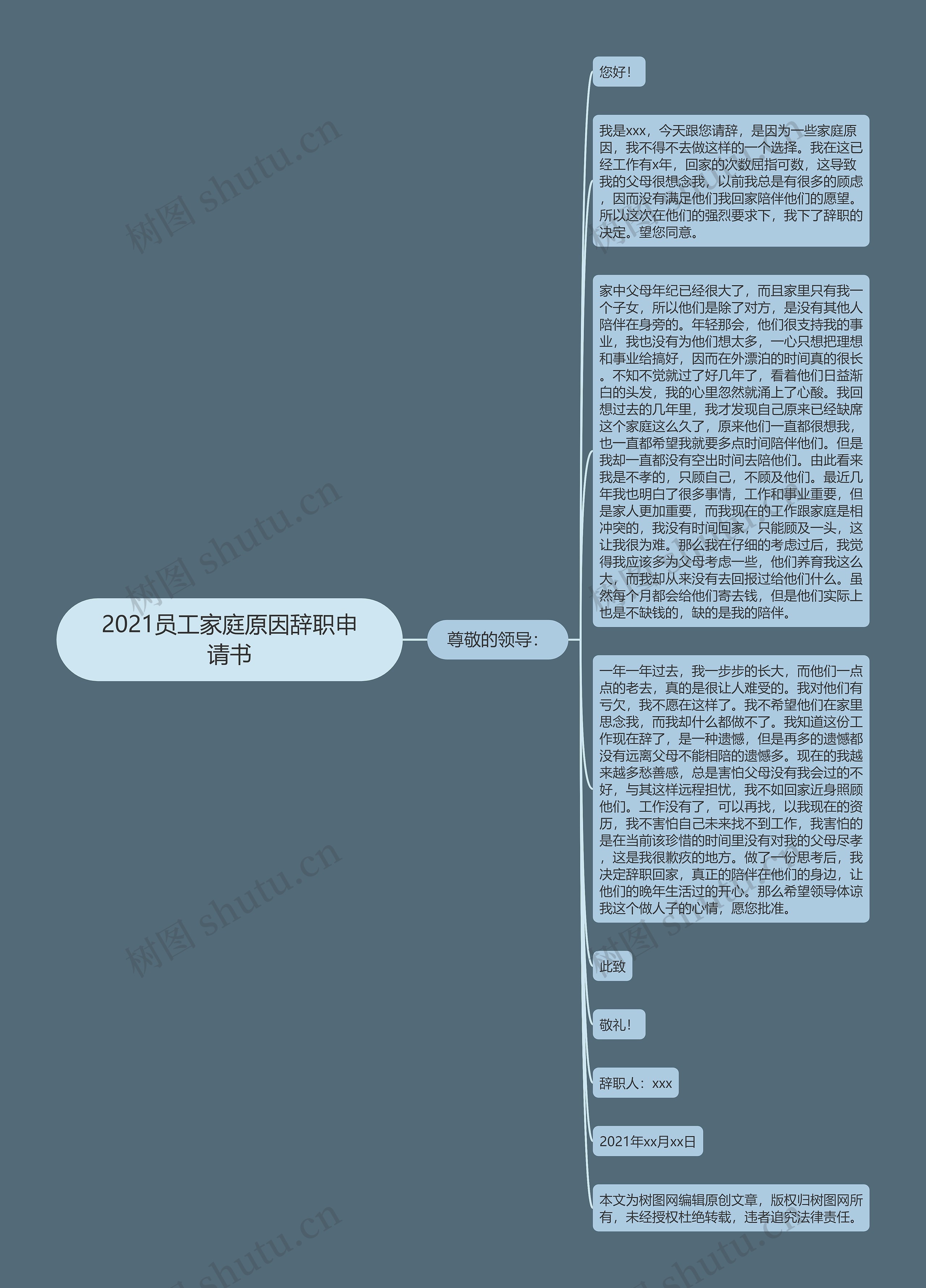 2021员工家庭原因辞职申请书思维导图