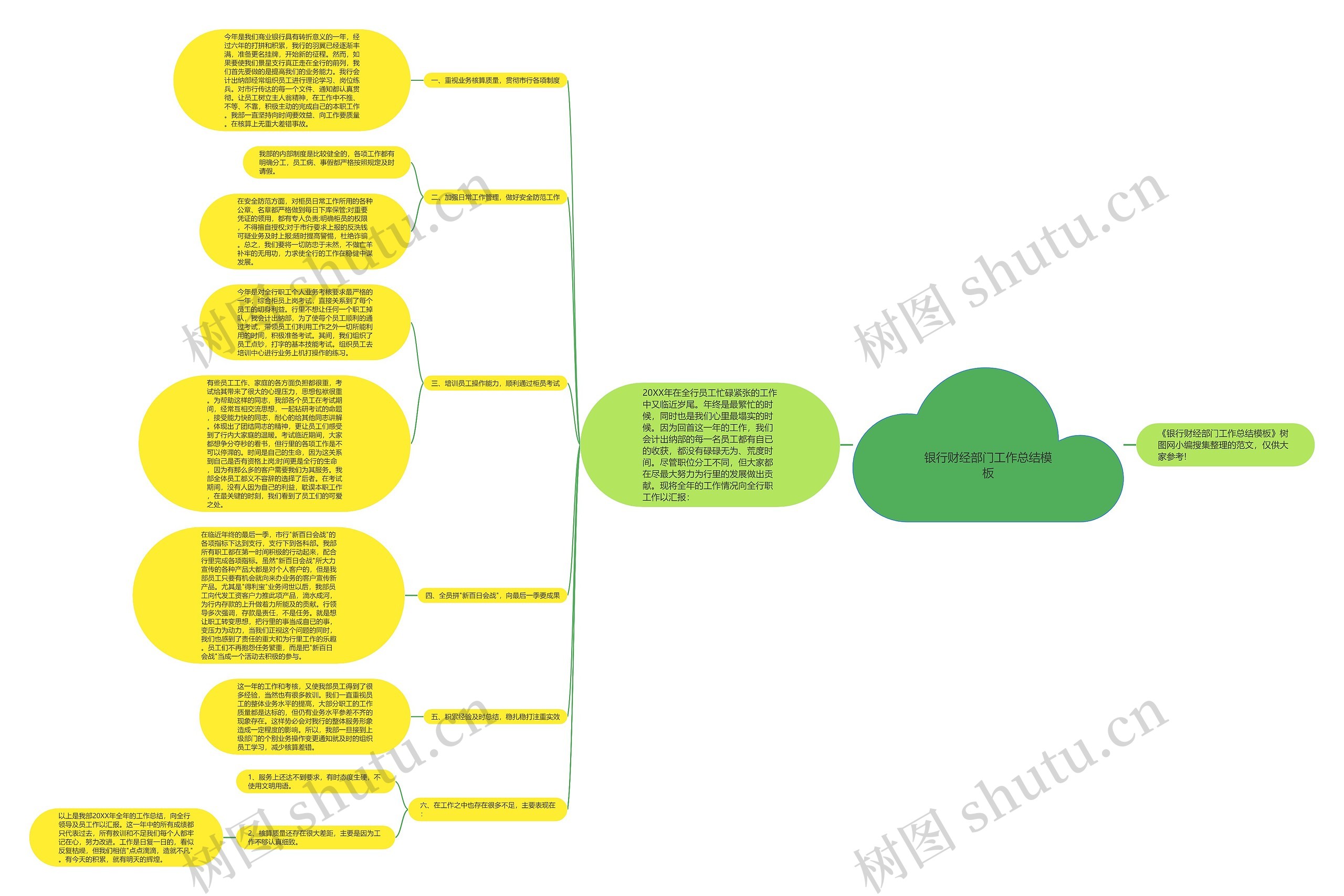 银行财经部门工作总结思维导图