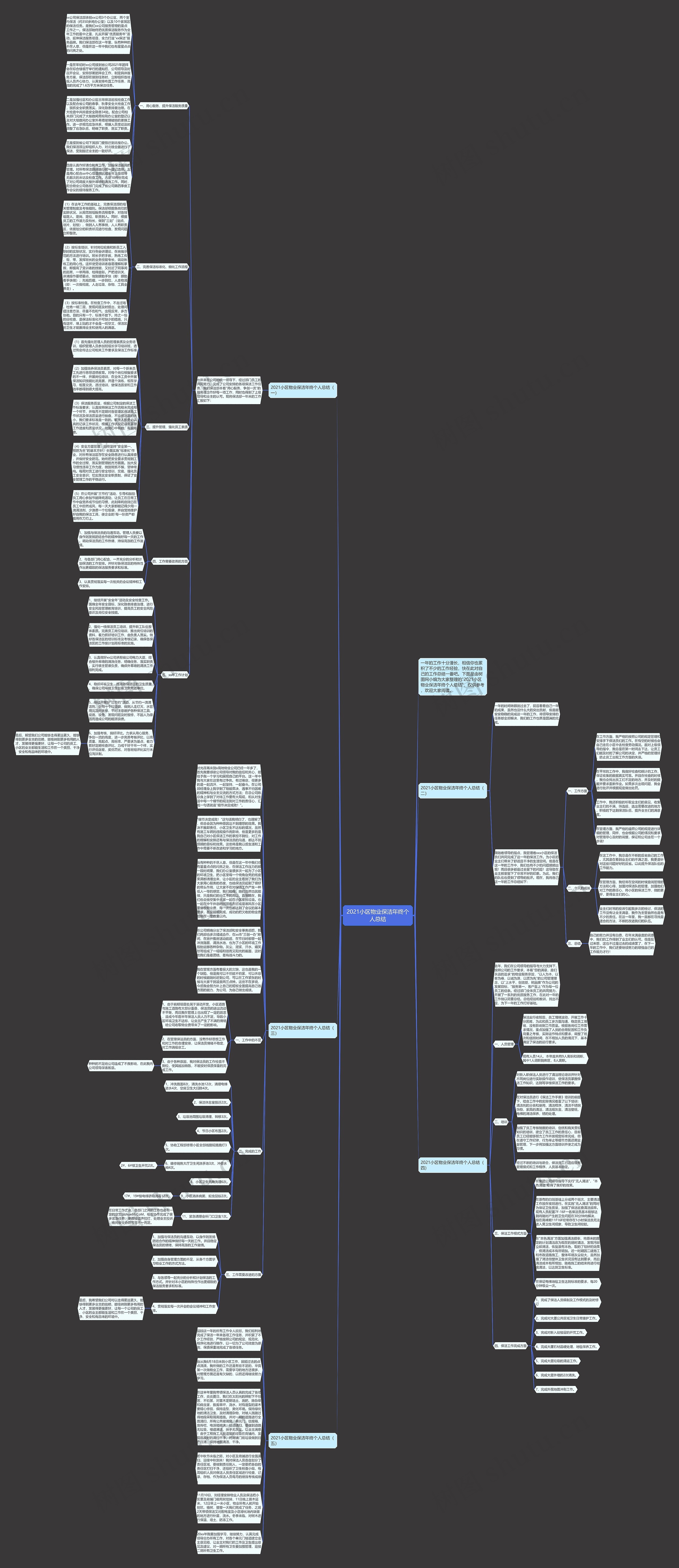 2021小区物业保洁年终个人总结思维导图