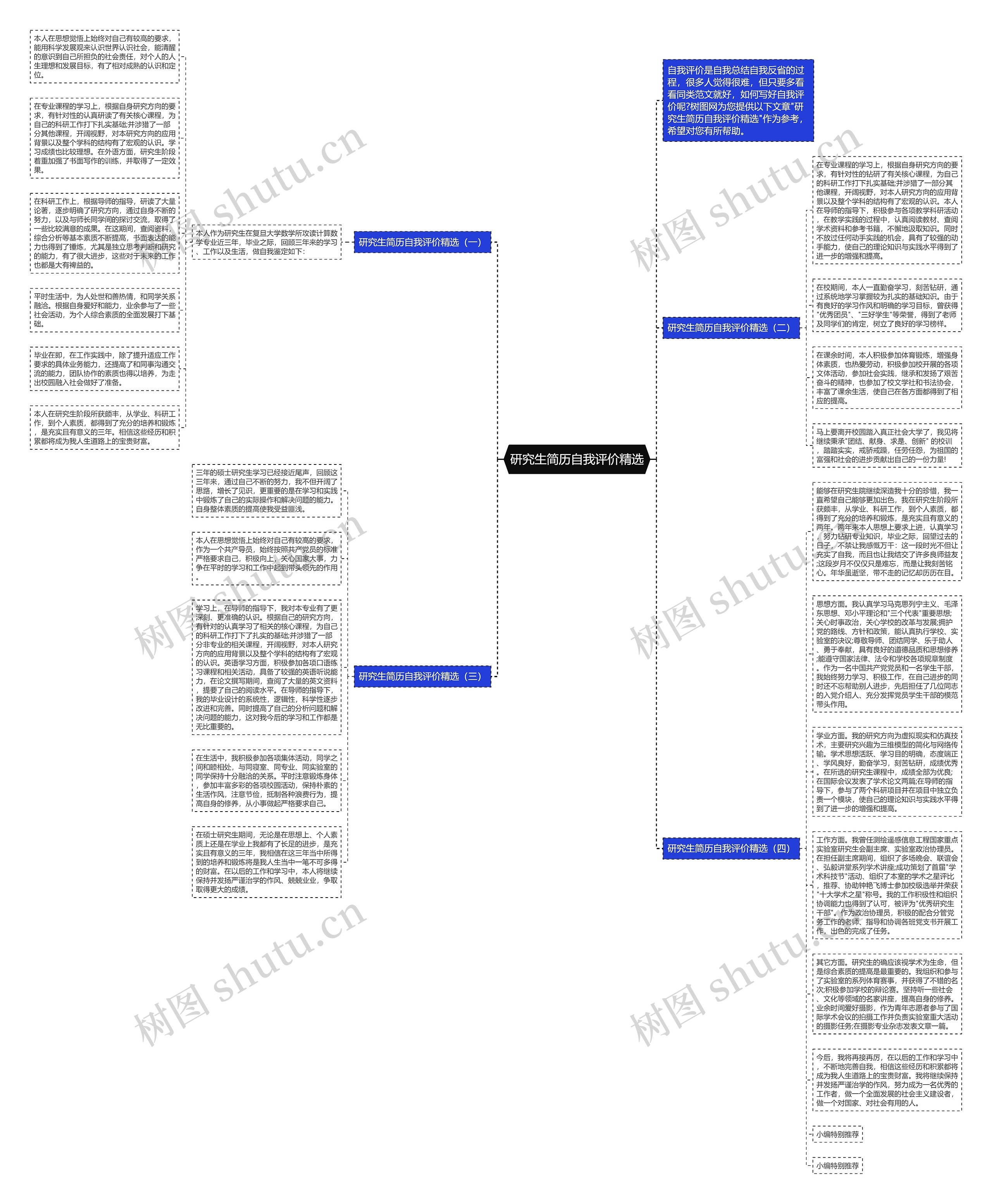 研究生简历自我评价精选思维导图