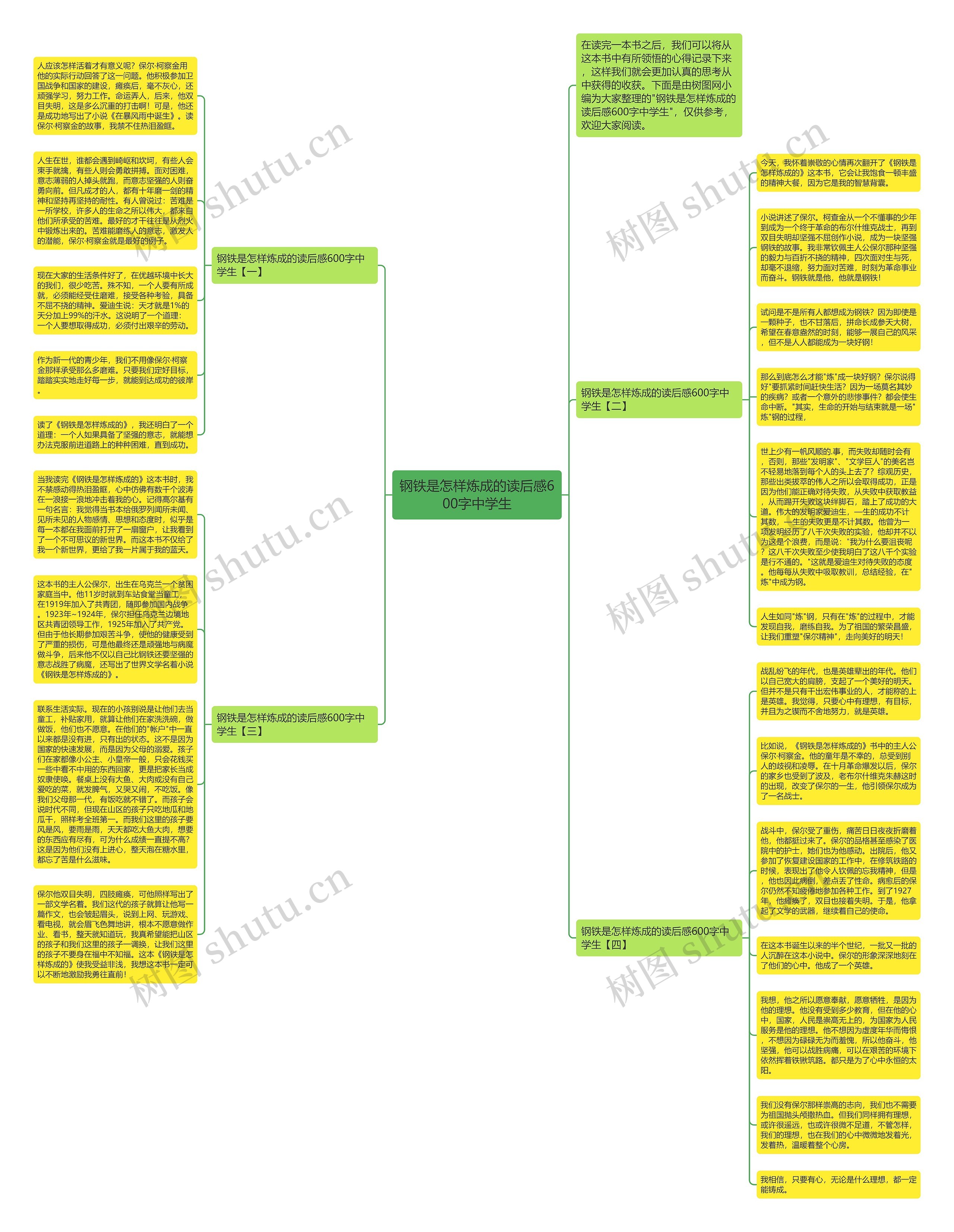 钢铁是怎样炼成的读后感600字中学生思维导图