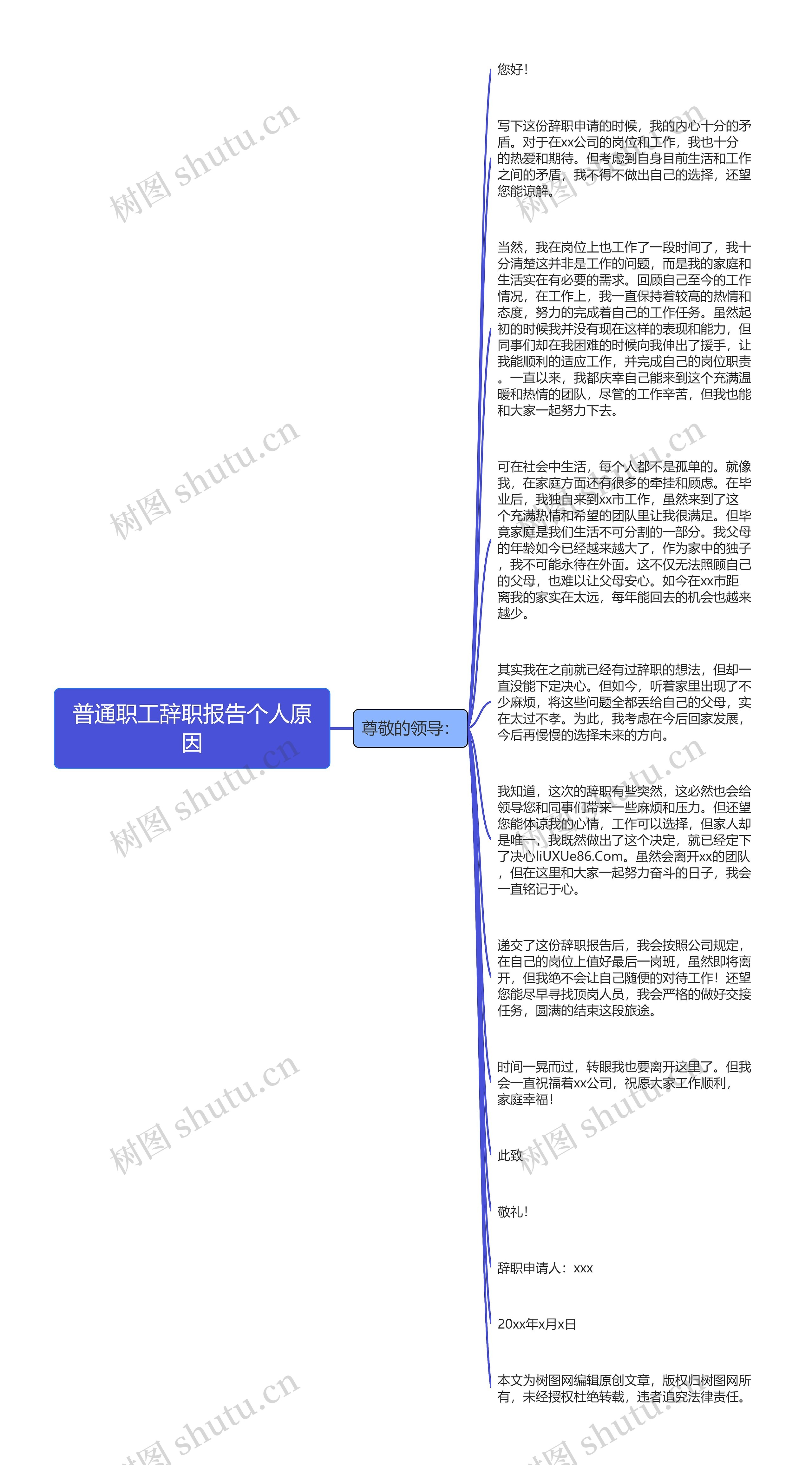 普通职工辞职报告个人原因思维导图