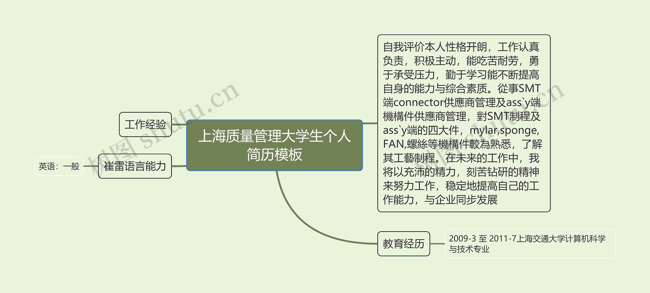 上海质量管理大学生个人简历模板