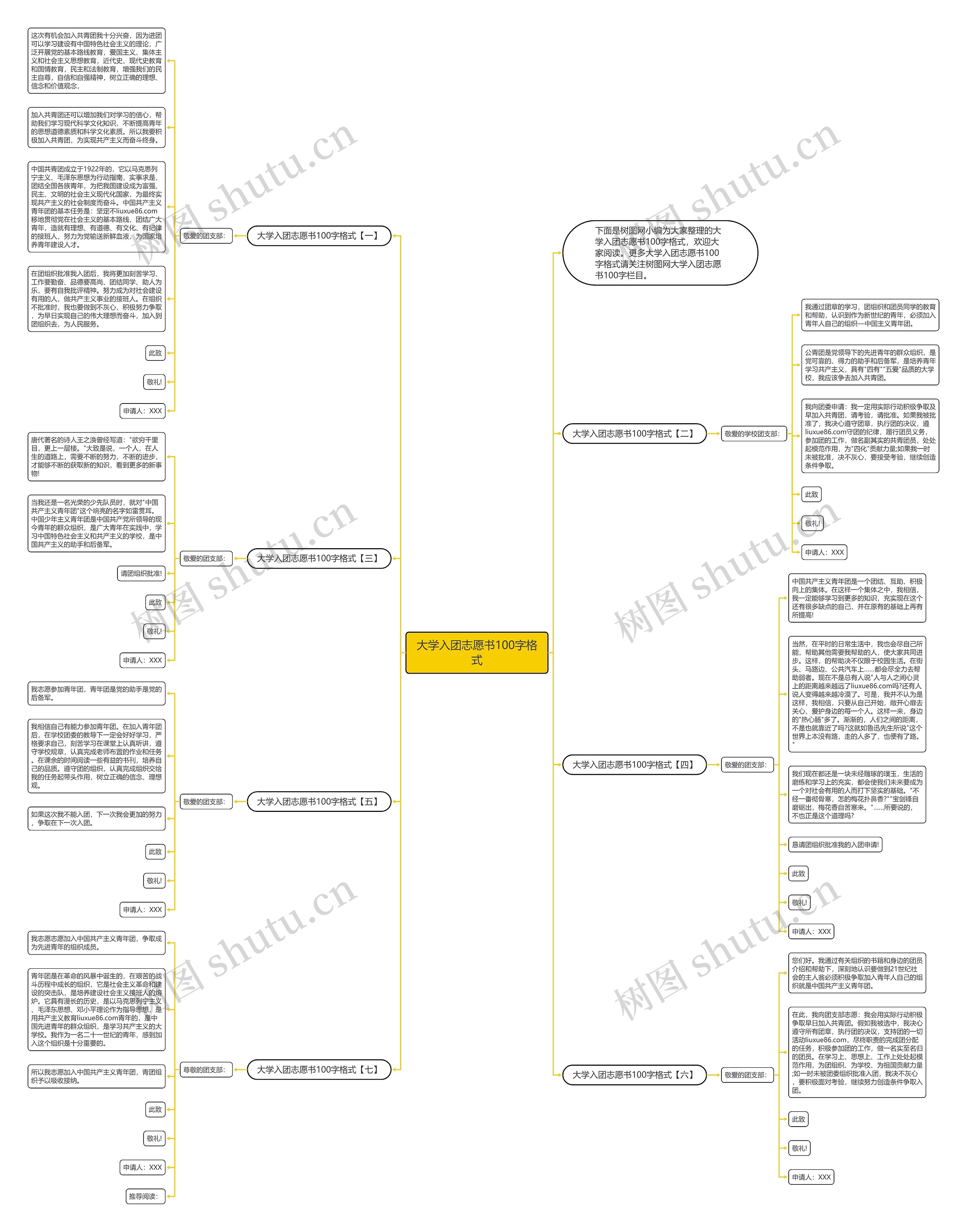大学入团志愿书100字格式思维导图