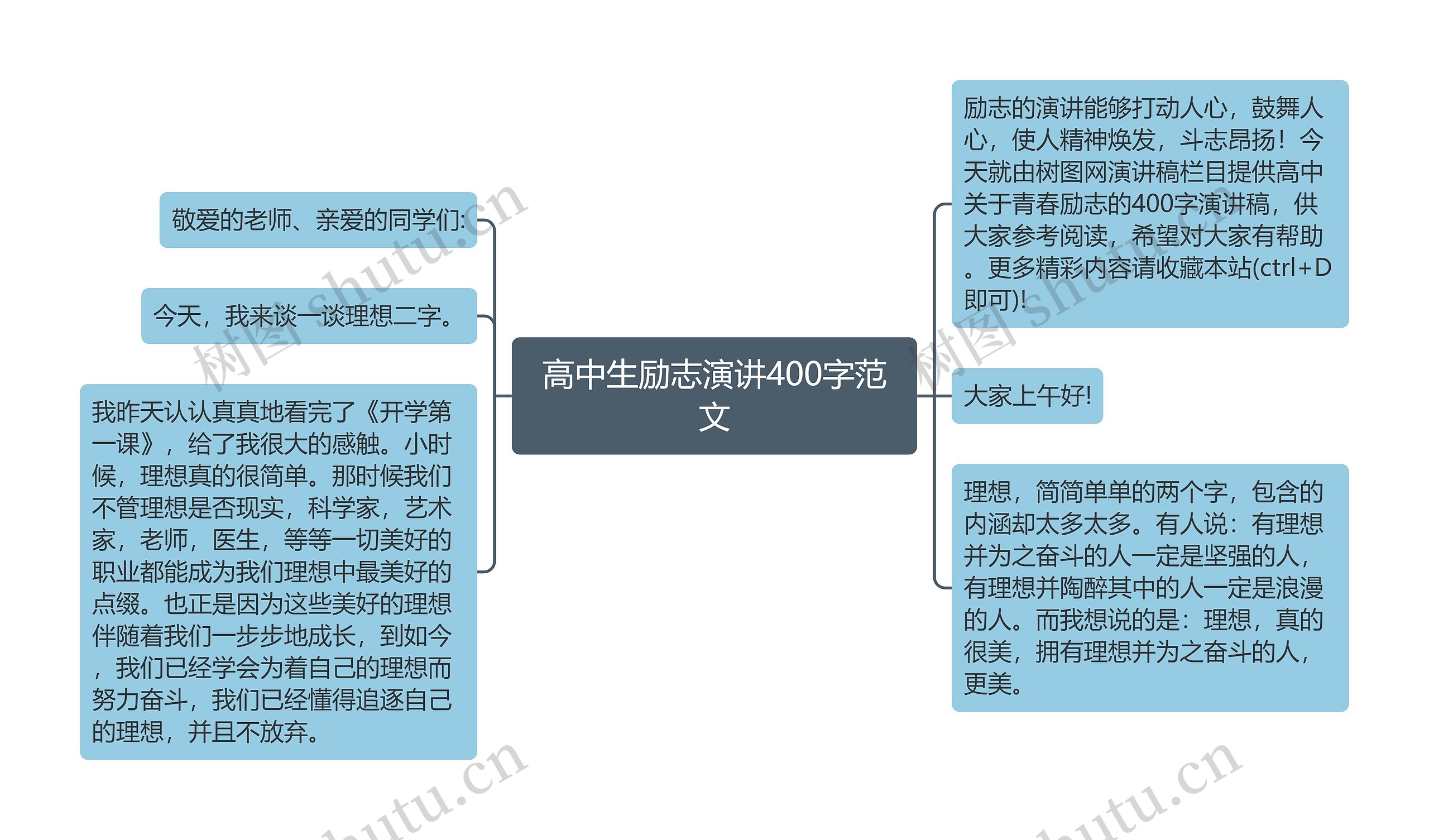 高中生励志演讲400字范文