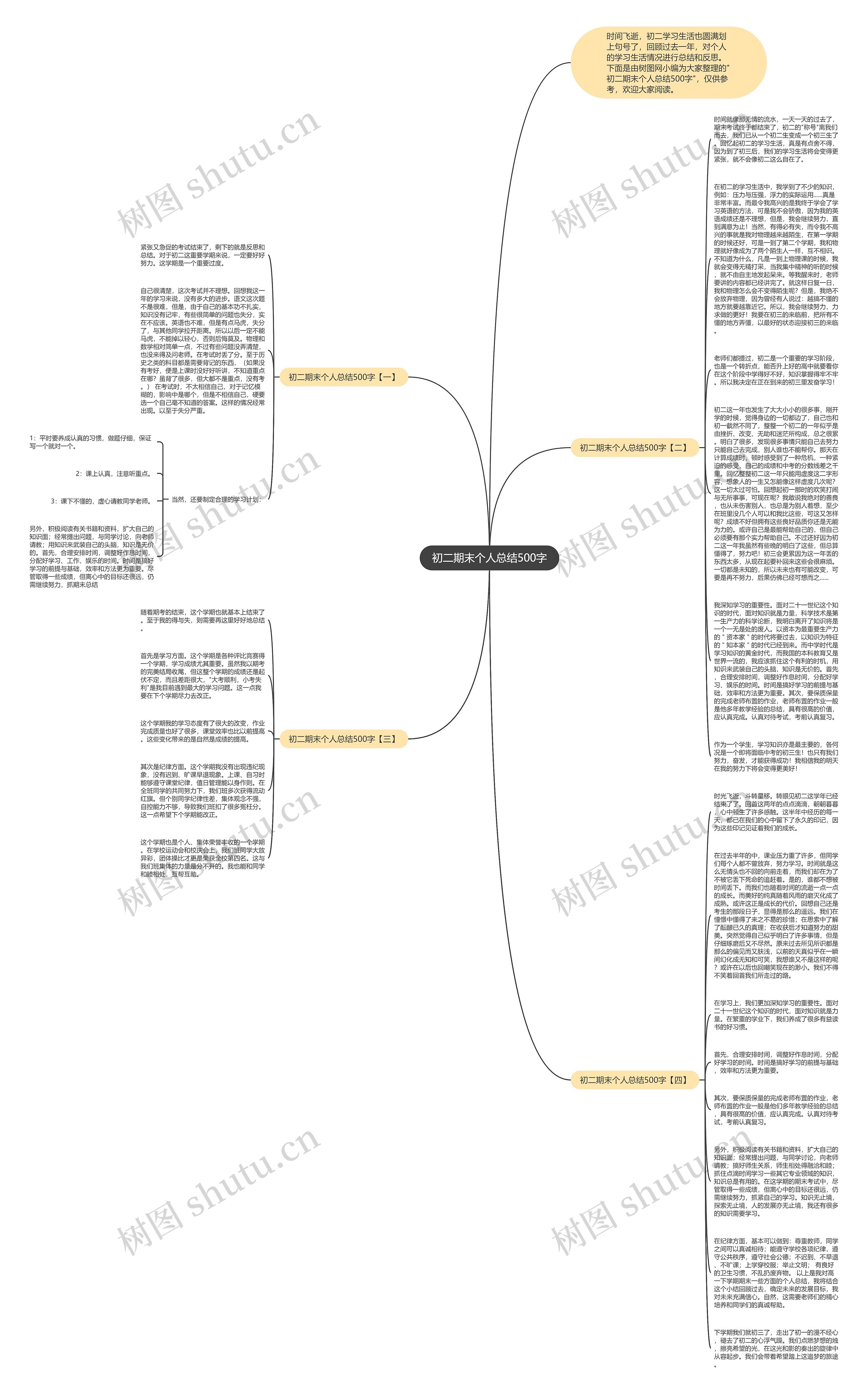 初二期末个人总结500字思维导图