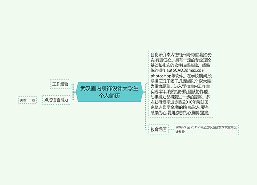 武汉室内装饰设计大学生个人简历