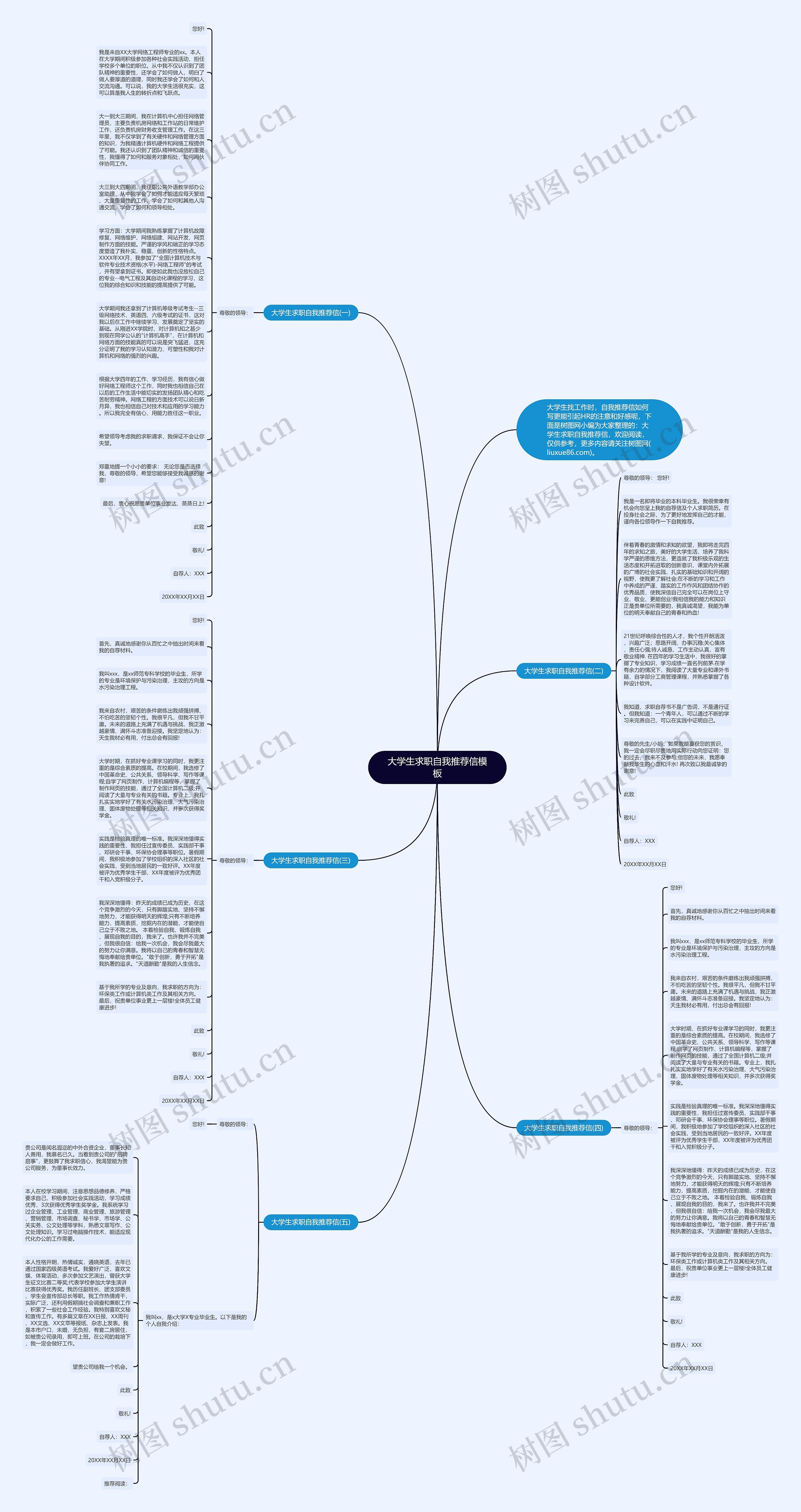 大学生求职自我推荐信思维导图