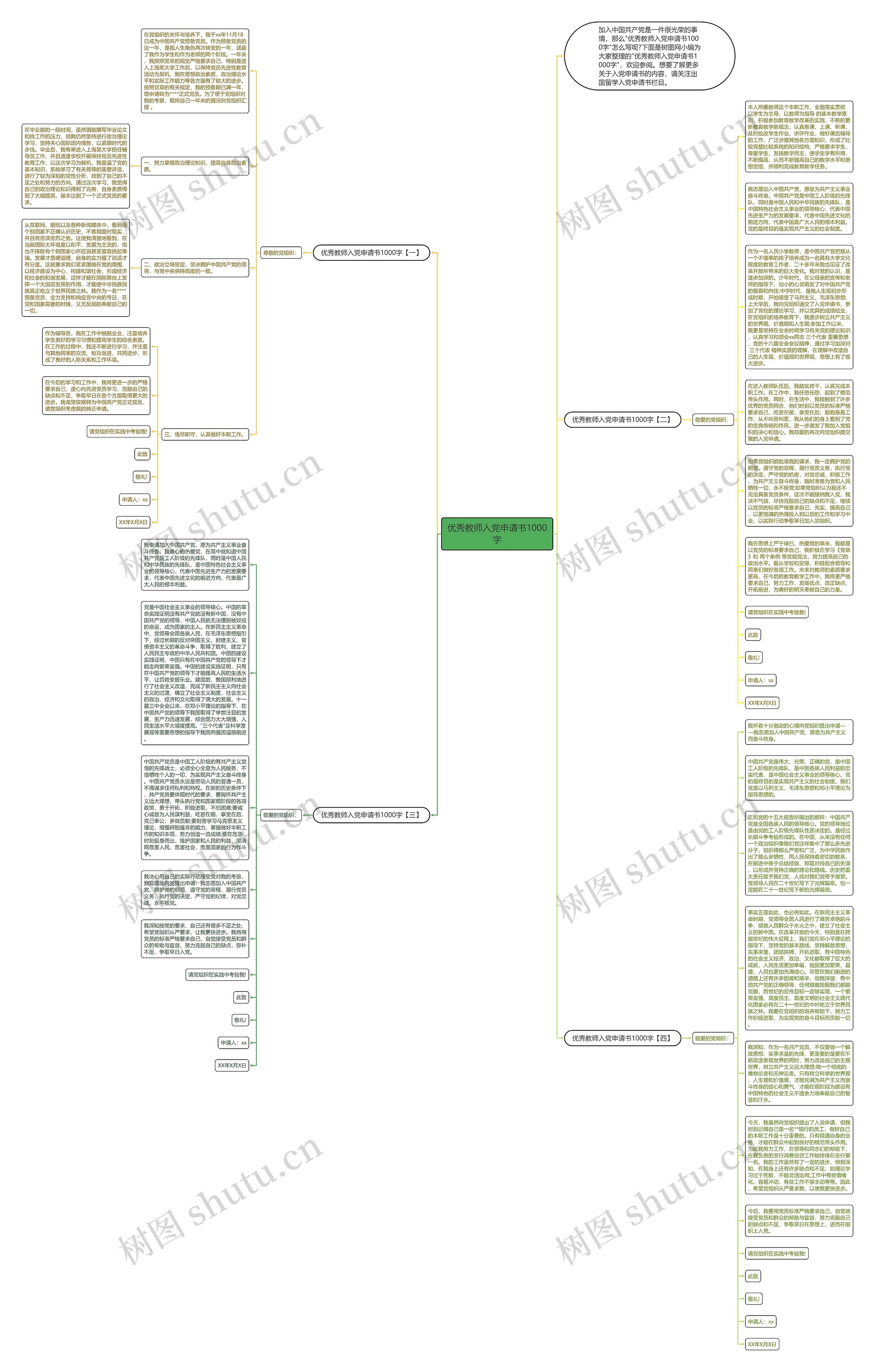 优秀教师入党申请书1000字思维导图