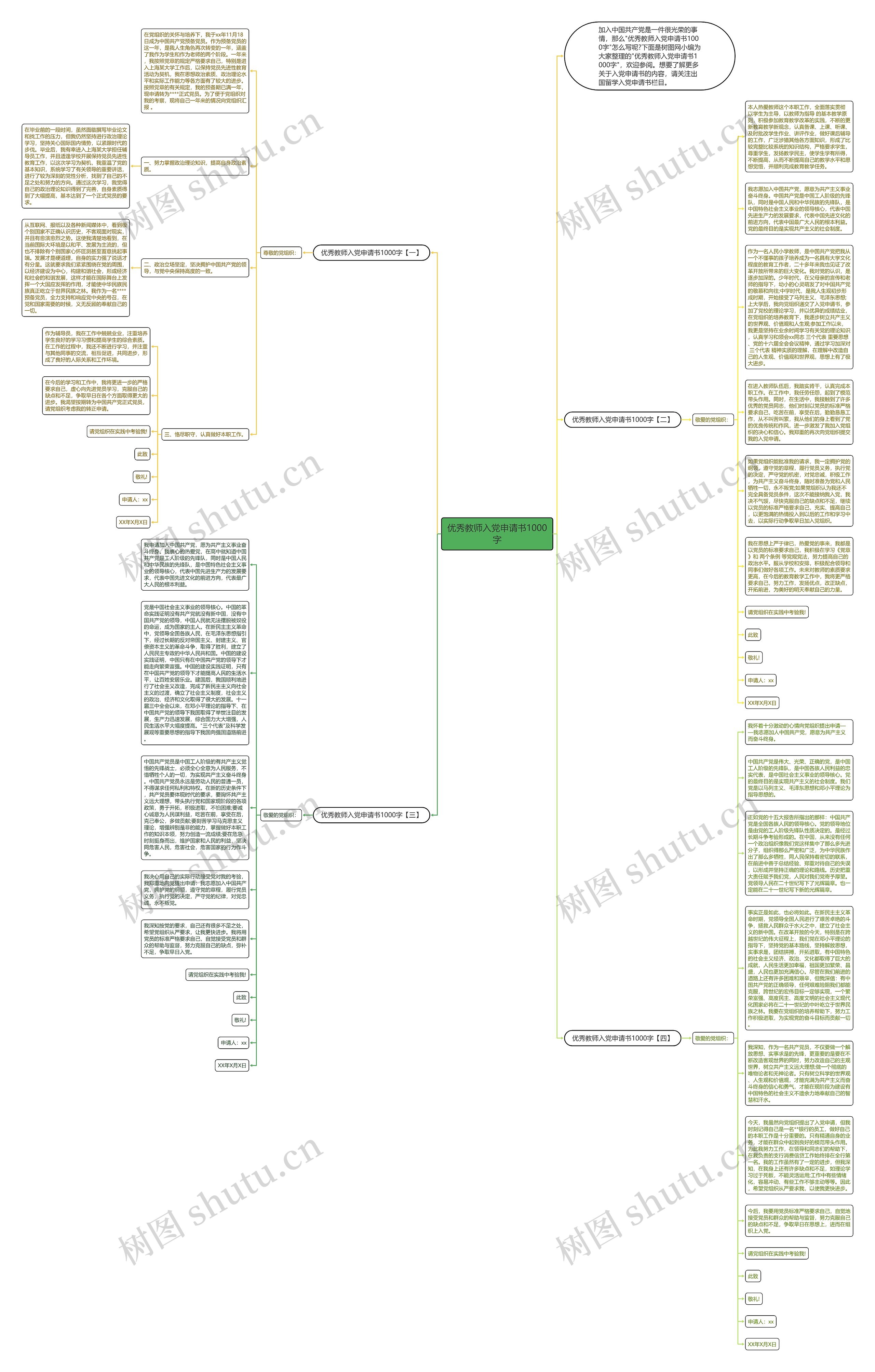 优秀教师入党申请书1000字思维导图高清图 优秀教师入党申请书1000字思维导图