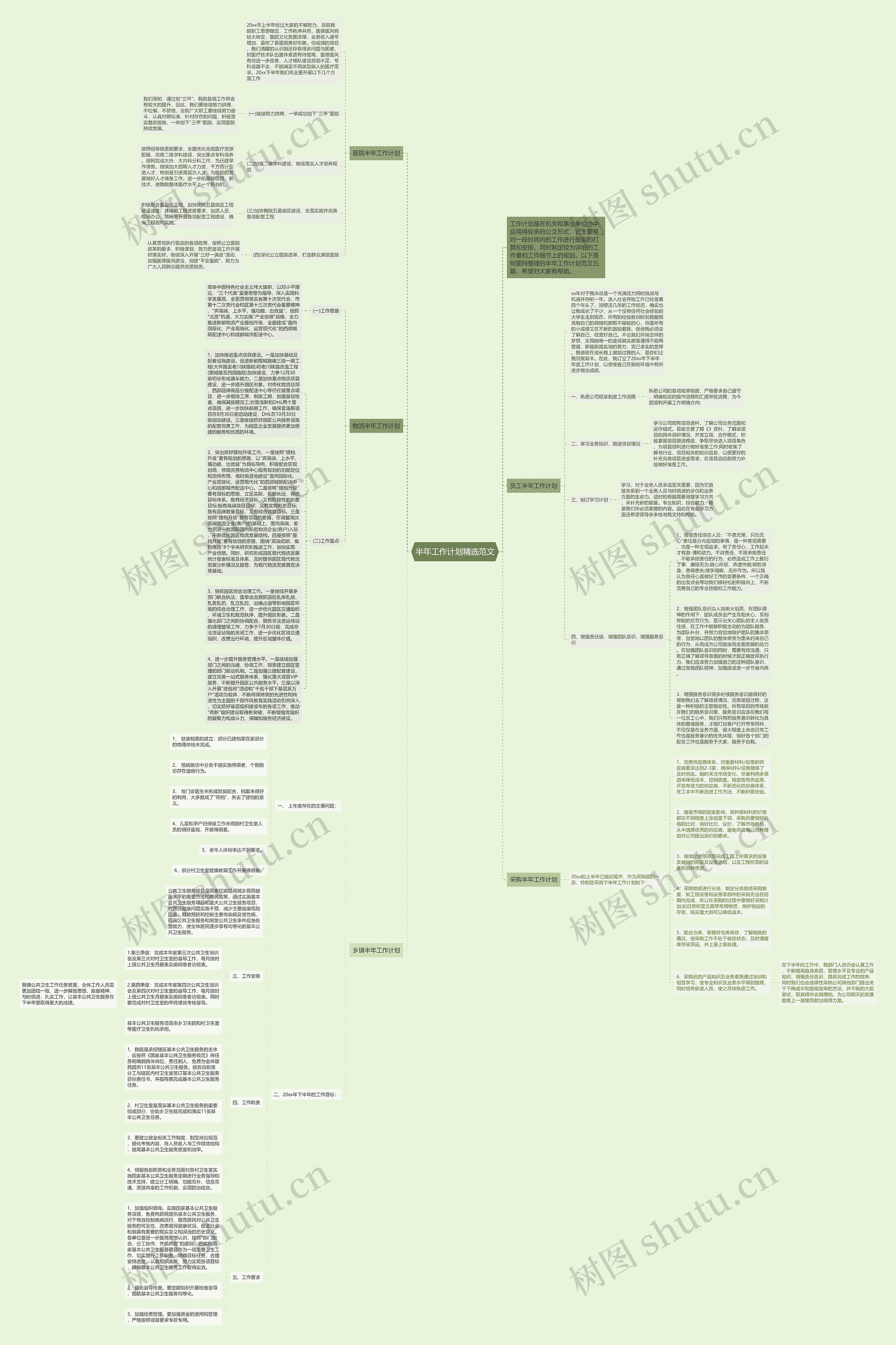 半年工作计划精选范文思维导图