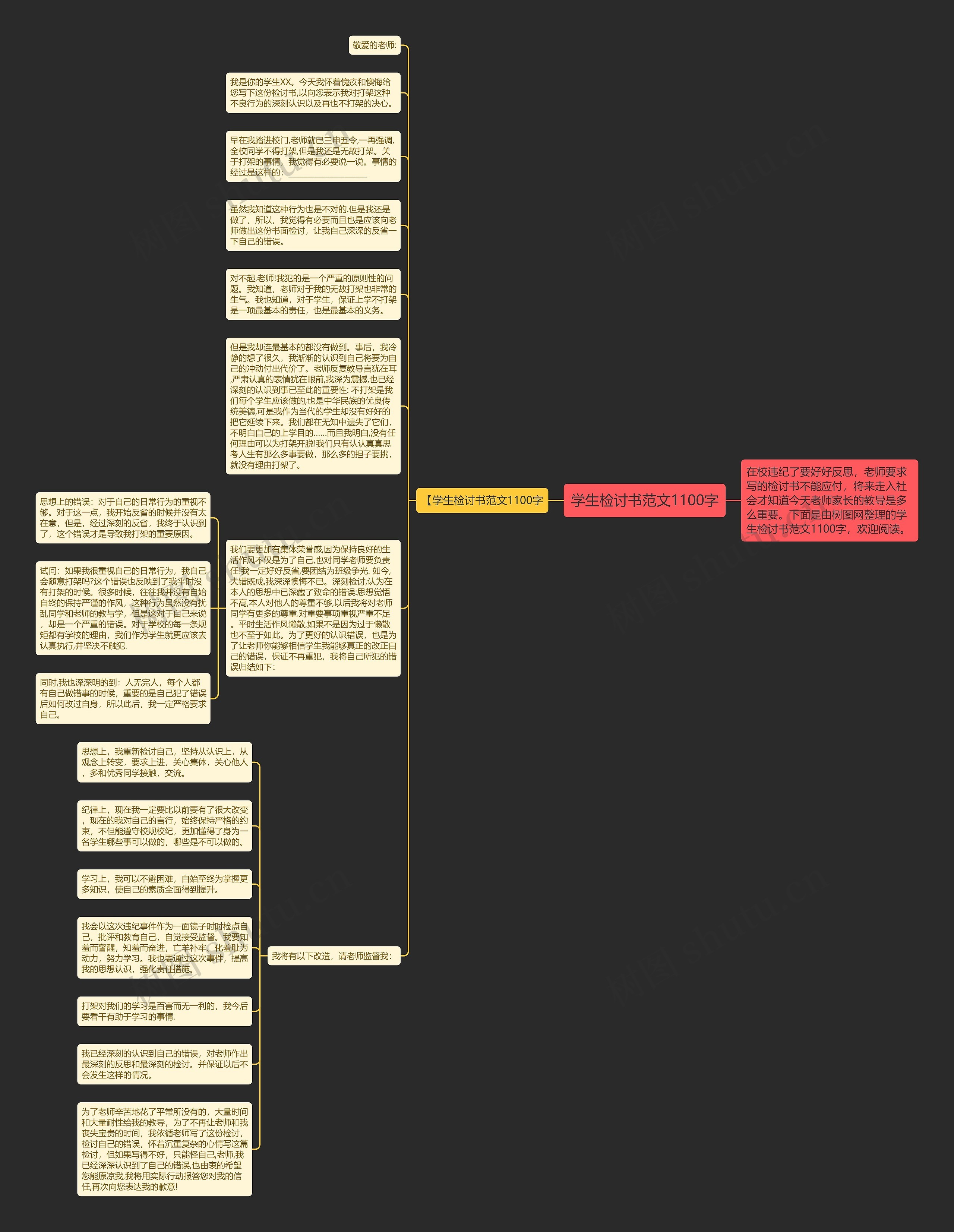 学生检讨书范文1100字思维导图