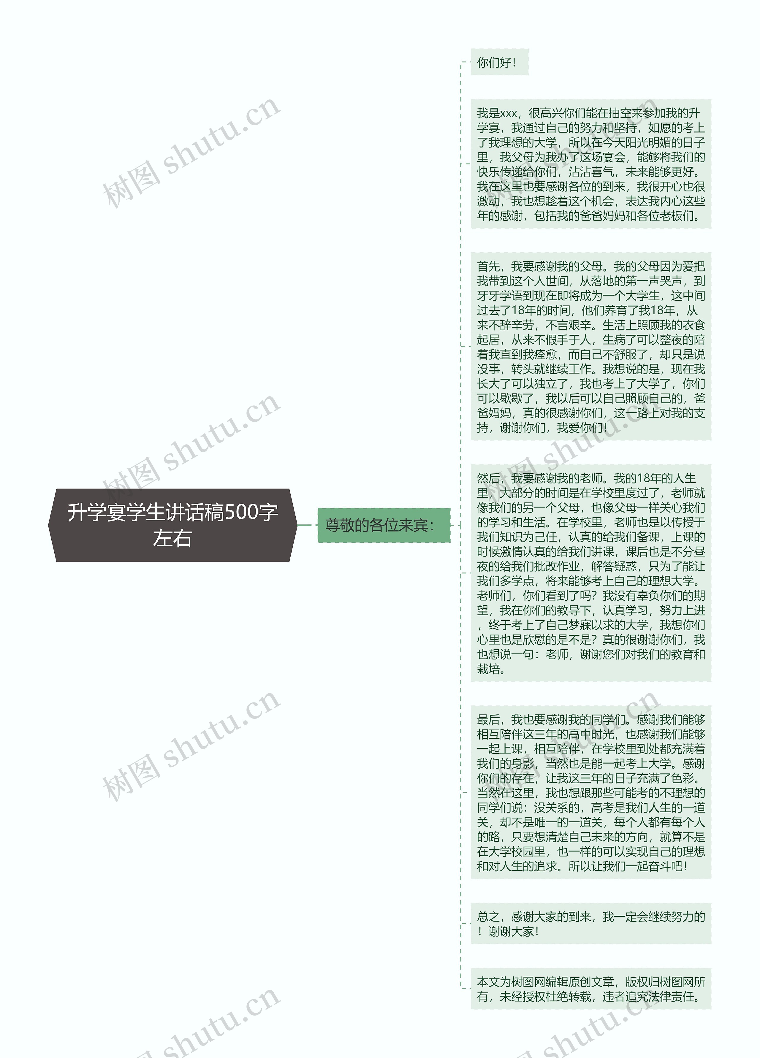 升学宴学生讲话稿500字左右思维导图