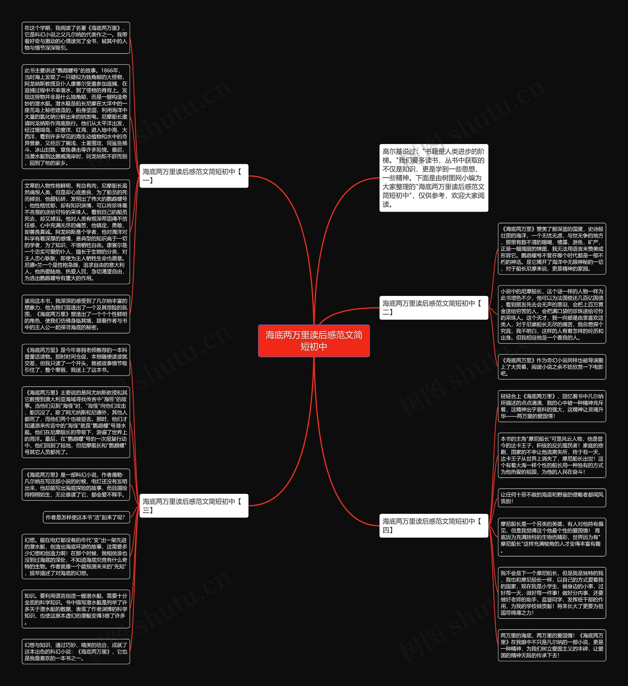 海底两万里读后感范文简短初中思维导图