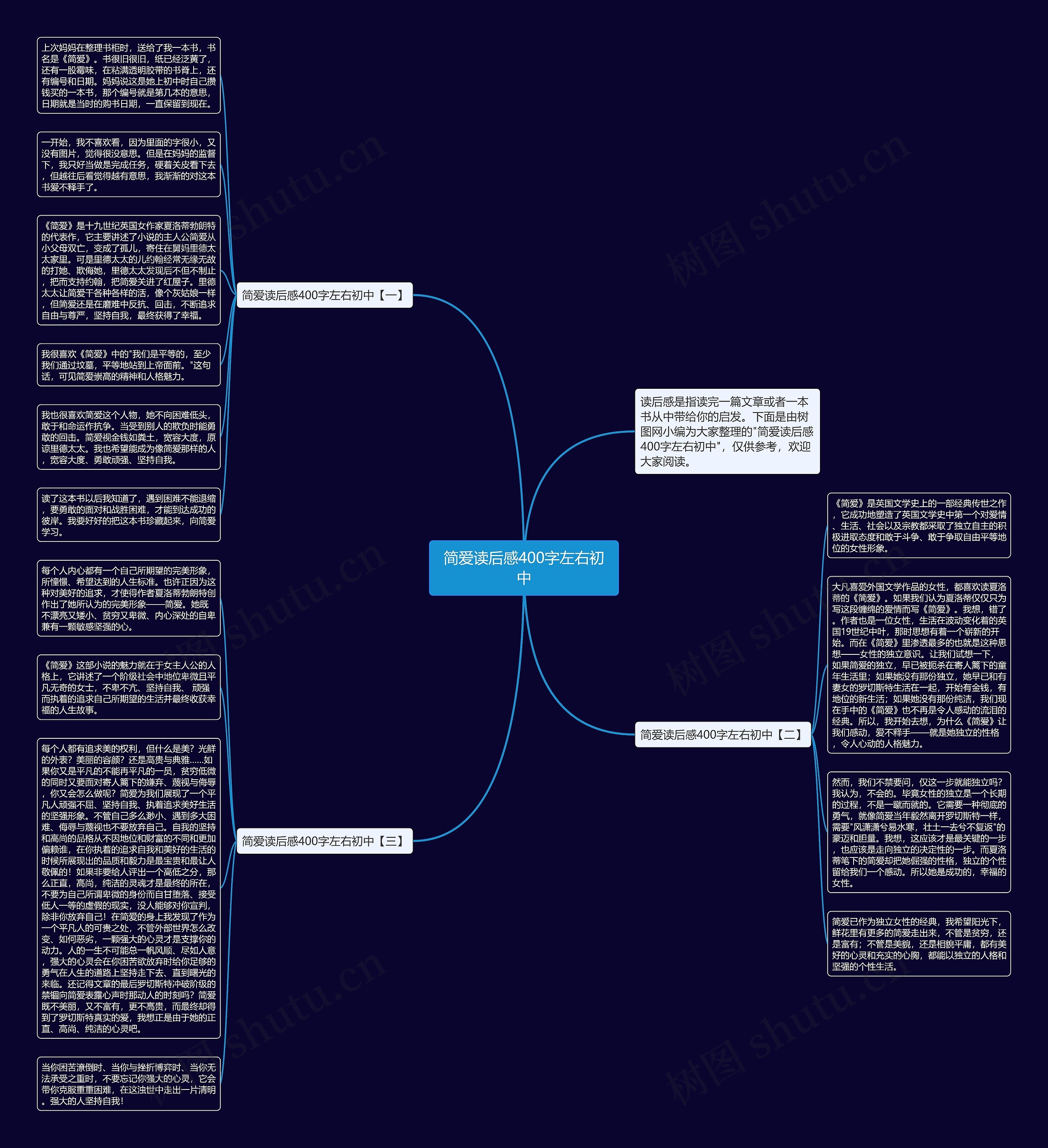 简爱读后感400字左右初中思维导图