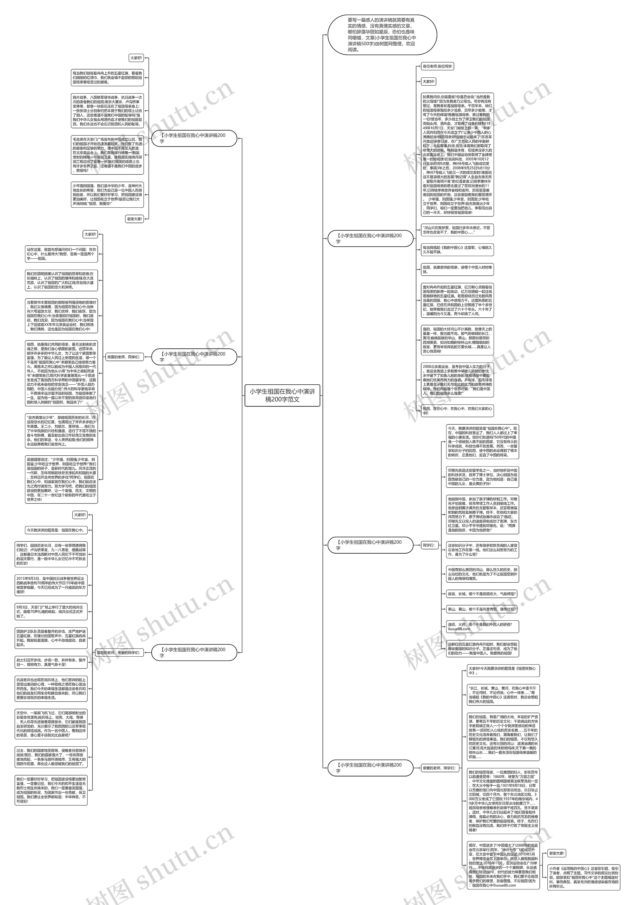 小学生祖国在我心中演讲稿200字范文思维导图