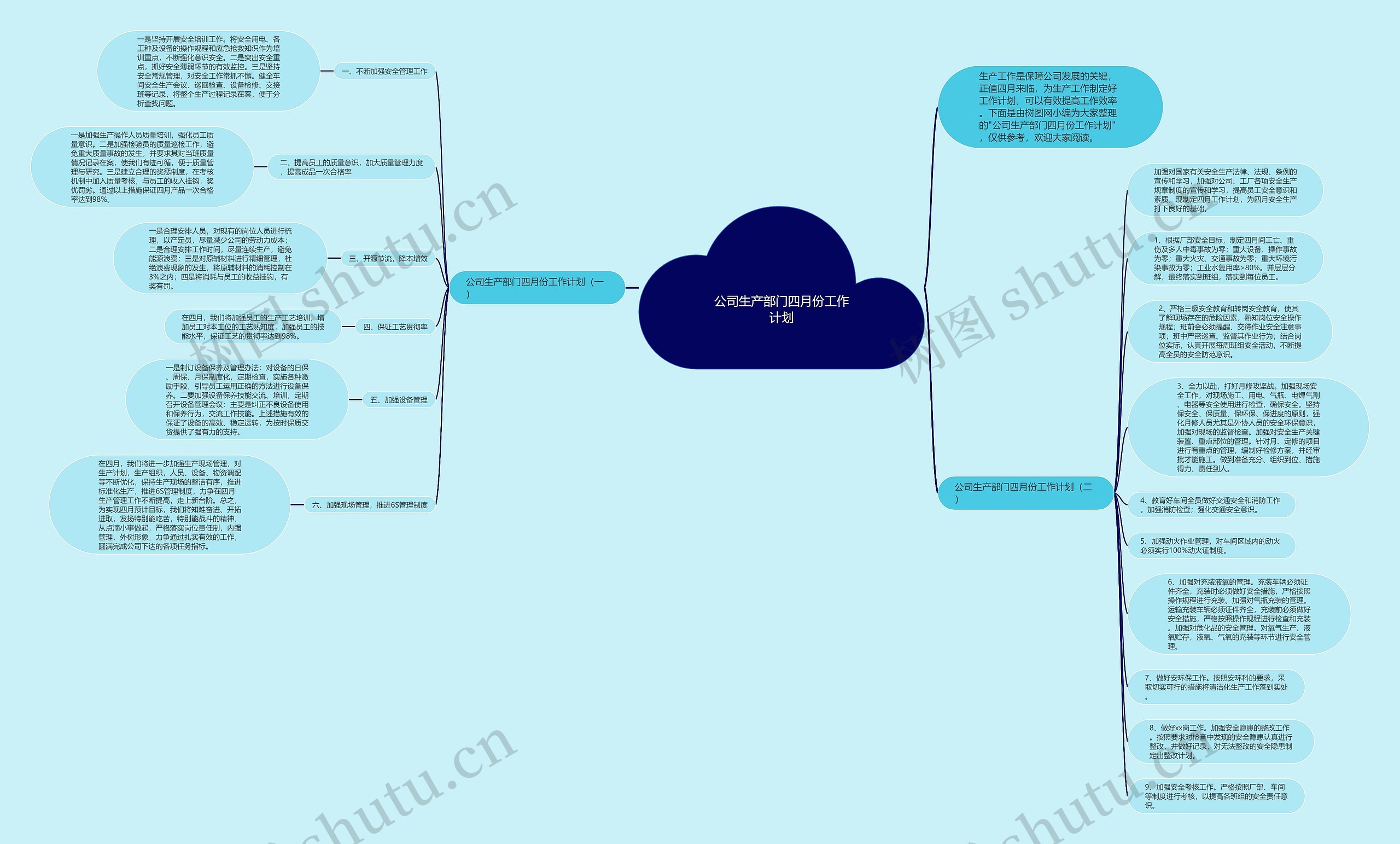 公司生产部门四月份工作计划思维导图