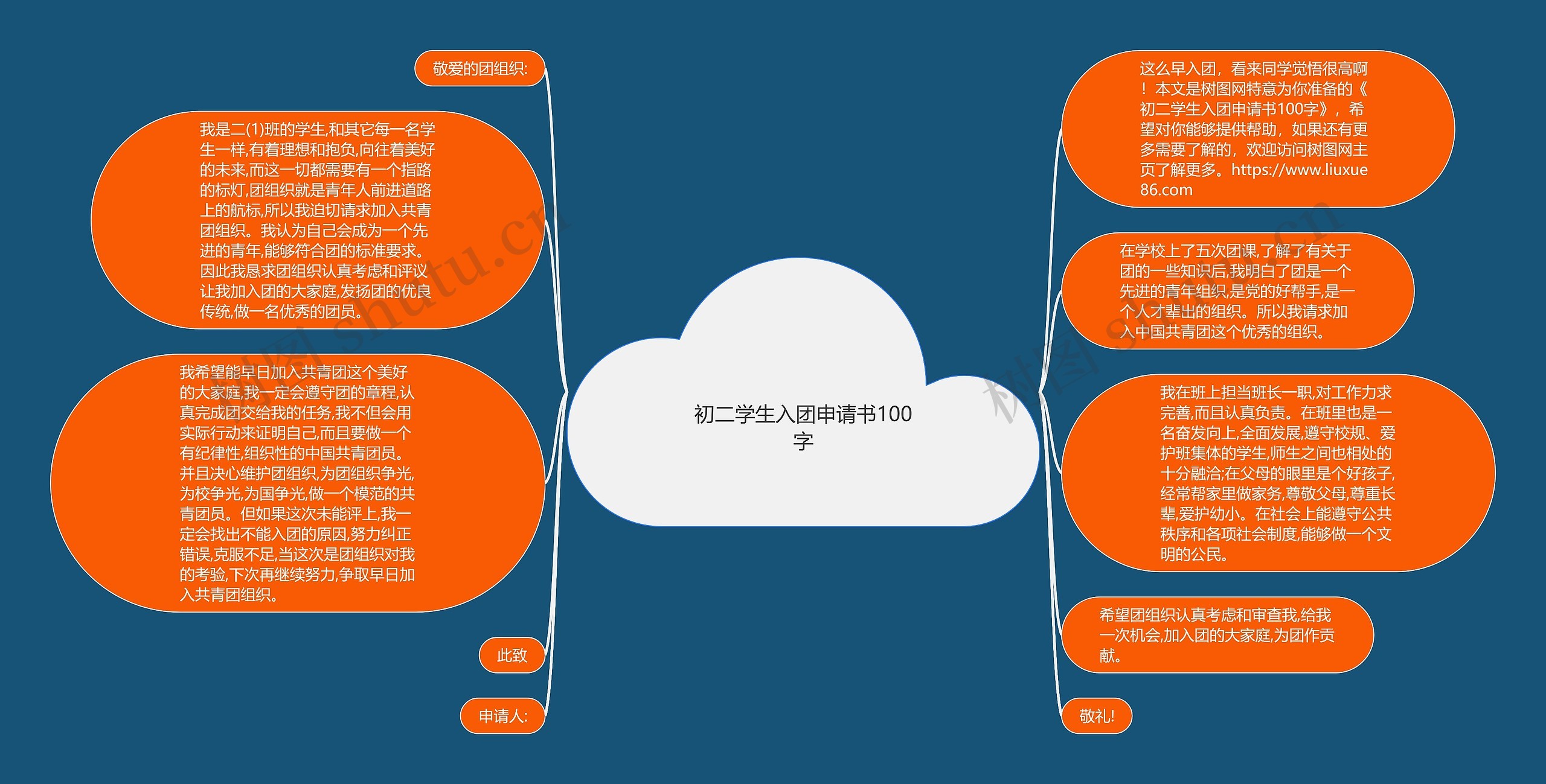 初二学生入团申请书100字思维导图