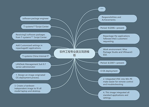 软件工程专业英文简历模板