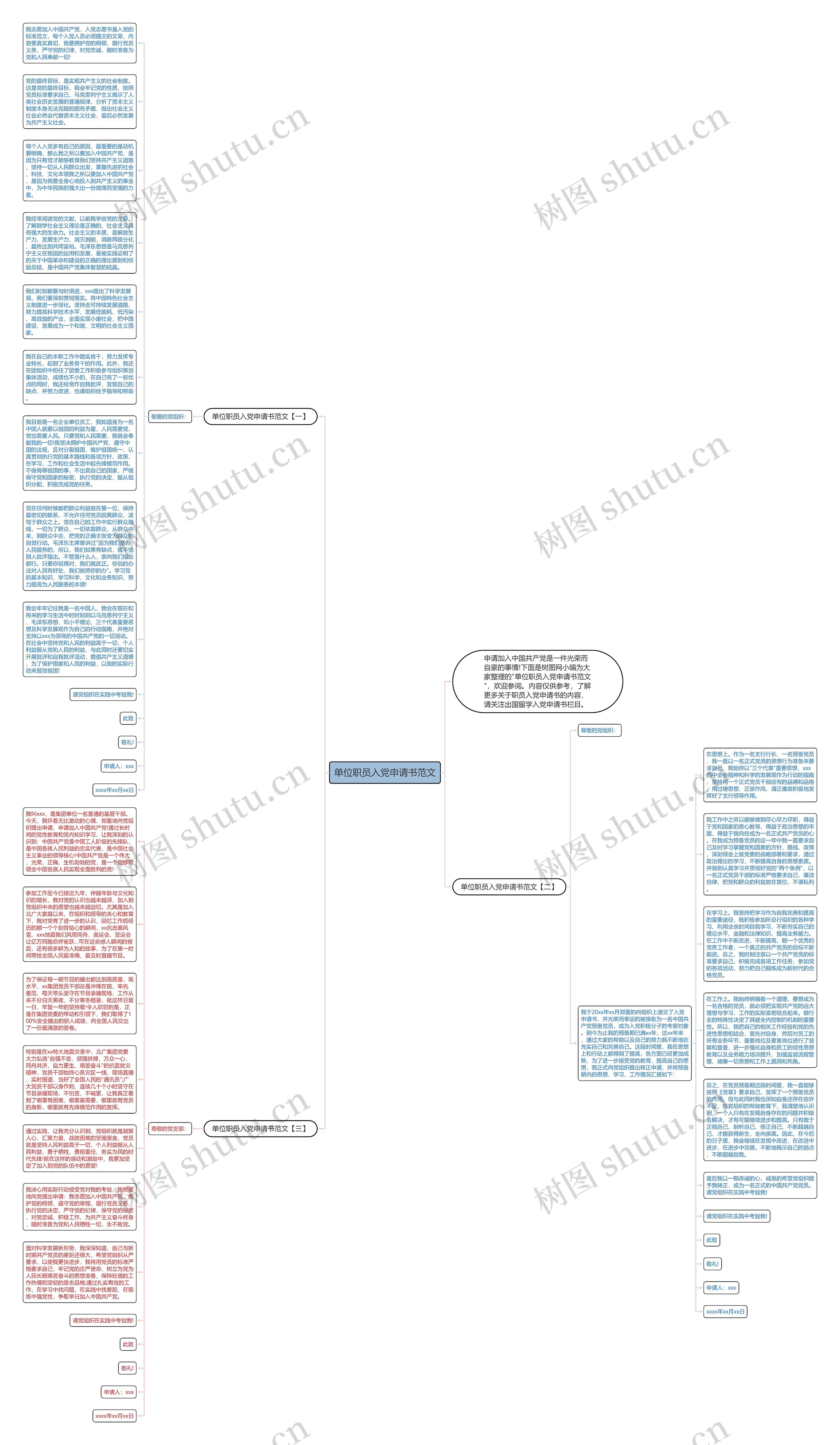 单位职员入党申请书范文思维导图