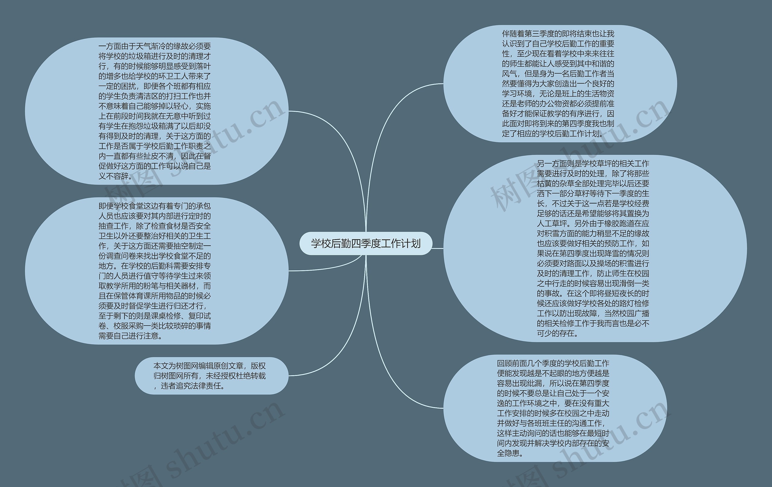 学校后勤四季度工作计划思维导图