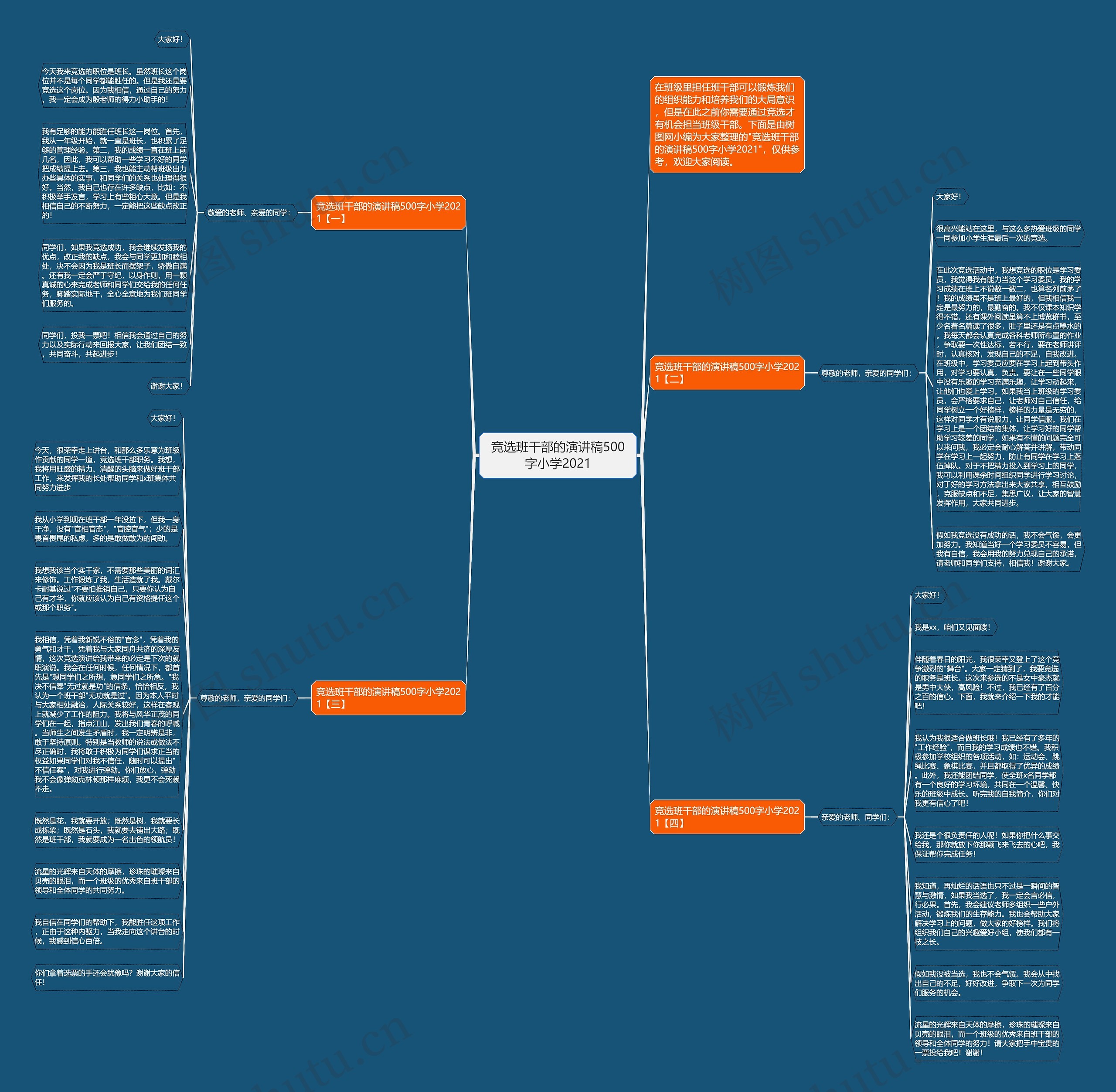 竞选班干部的演讲稿500字小学2021思维导图