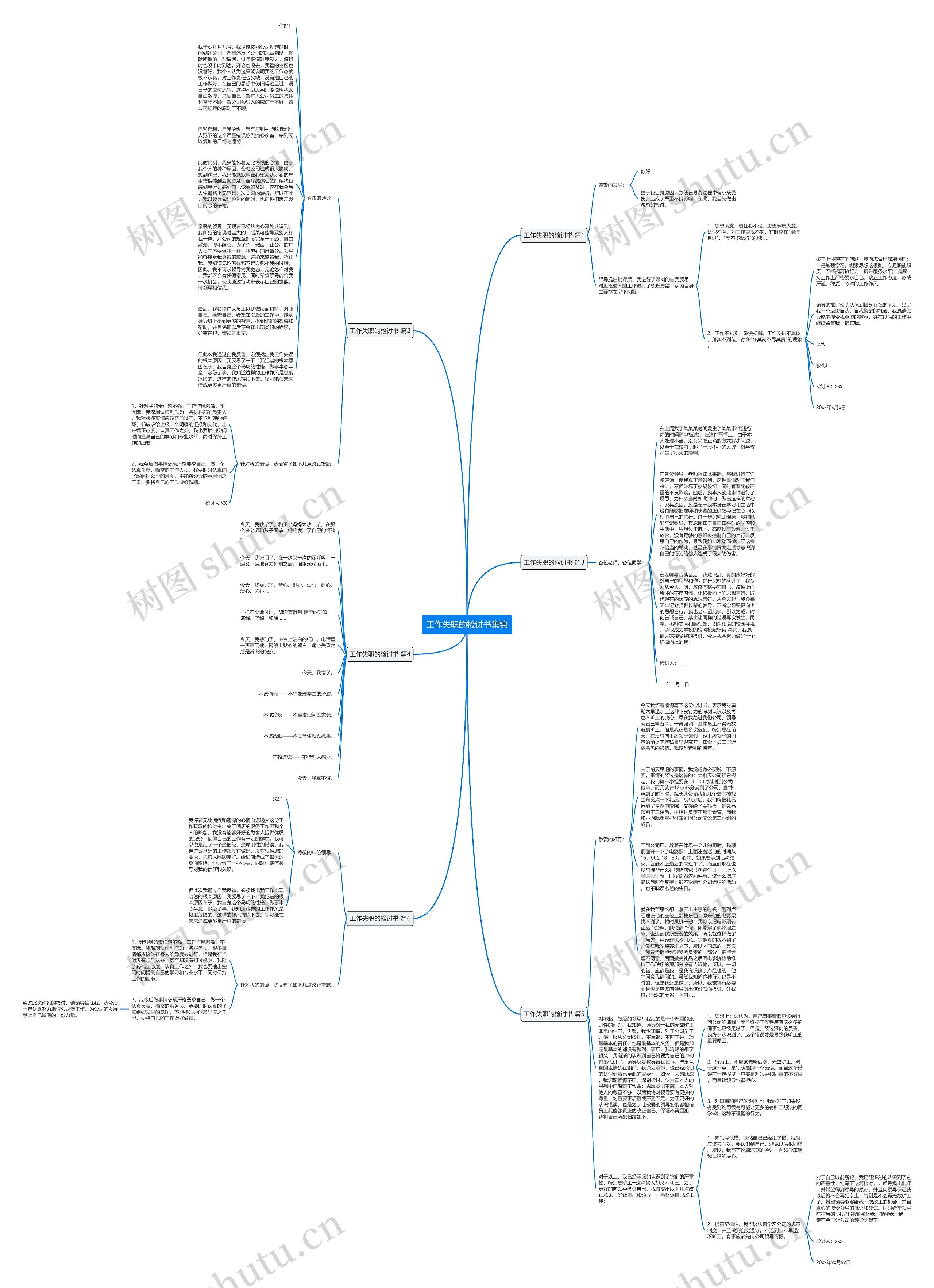 工作失职的检讨书集锦思维导图