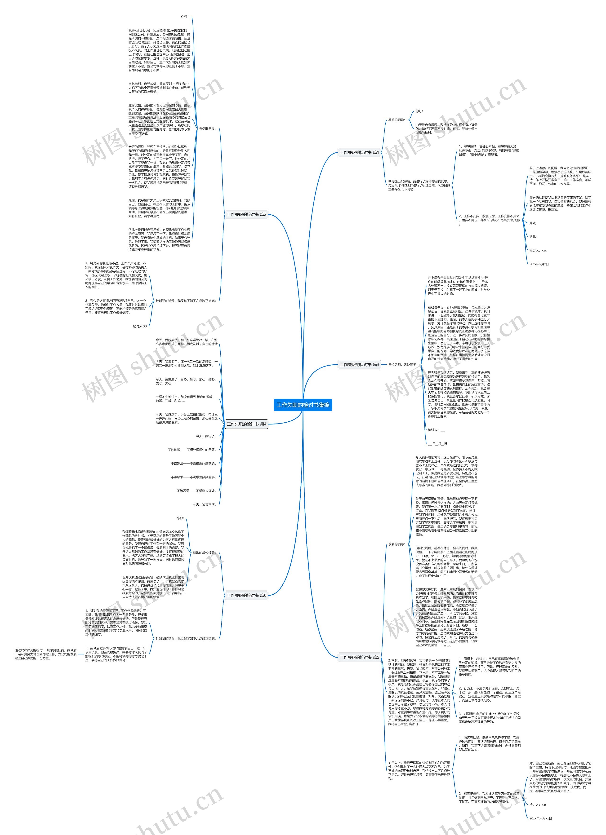 工作失职的检讨书集锦思维导图高清图 工作失职的检讨书集锦思维导图